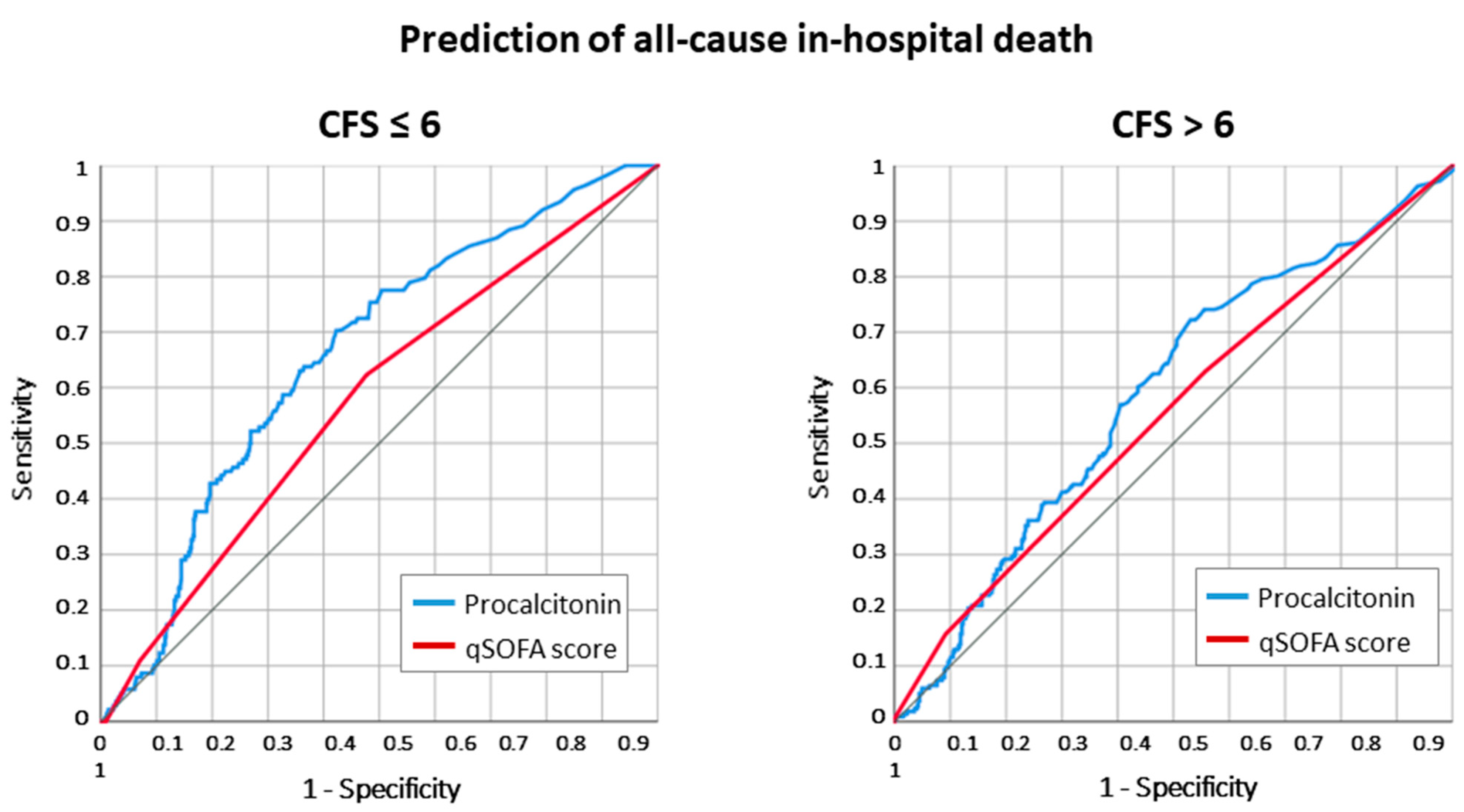 Antibiotics 12 01036 g003
