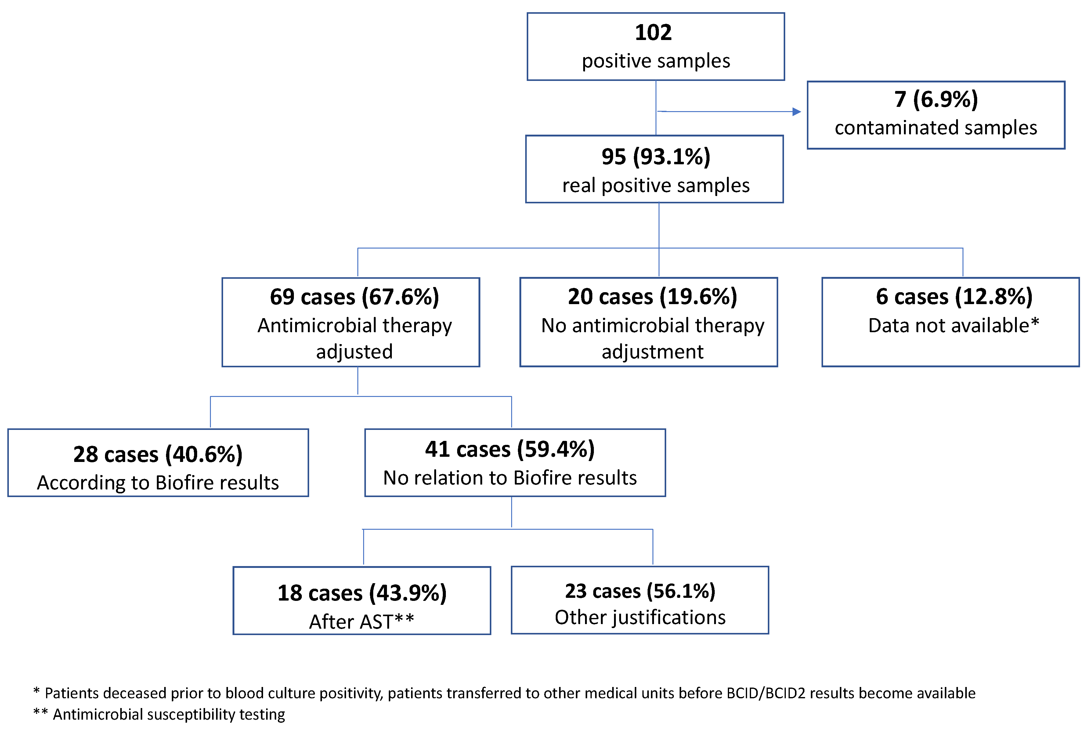 Antibiotics 12 01038 g002 Antibiotics 12 01038 g002