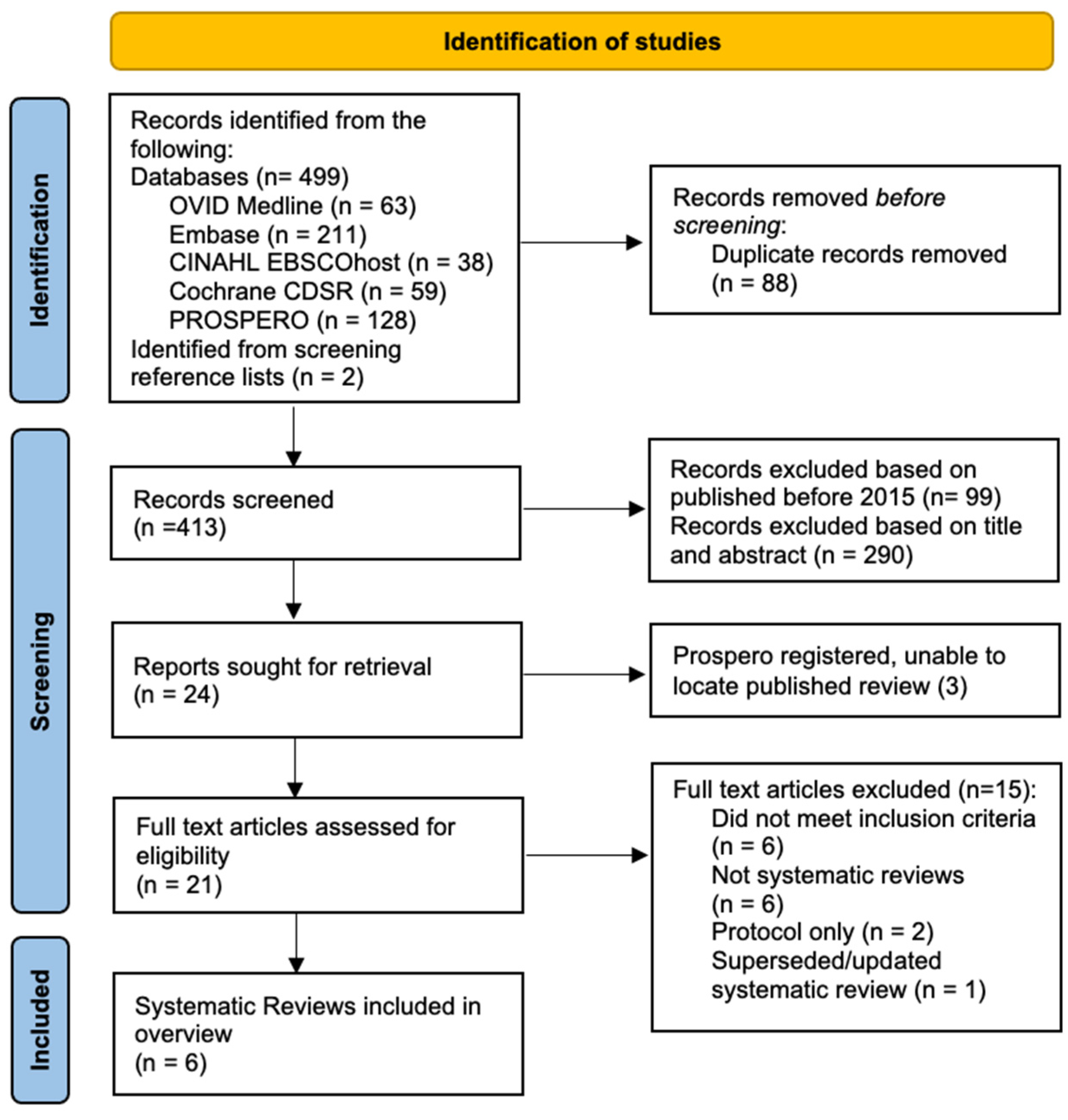 Antibiotics 12 01041 g001 Antibiotics 12 01041 g001