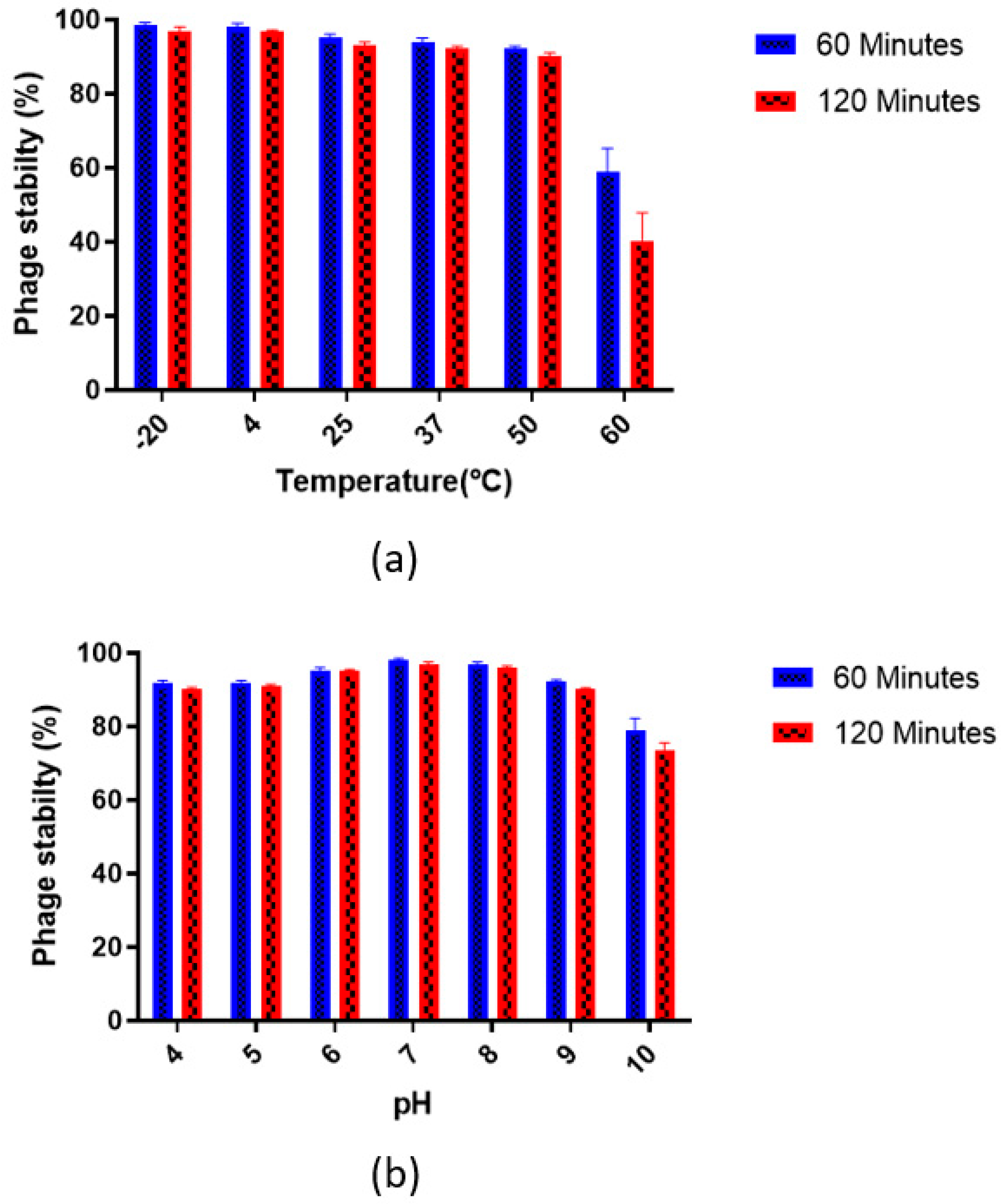 Antibiotics 12 01046 g003 Antibiotics 12 01046 g003
