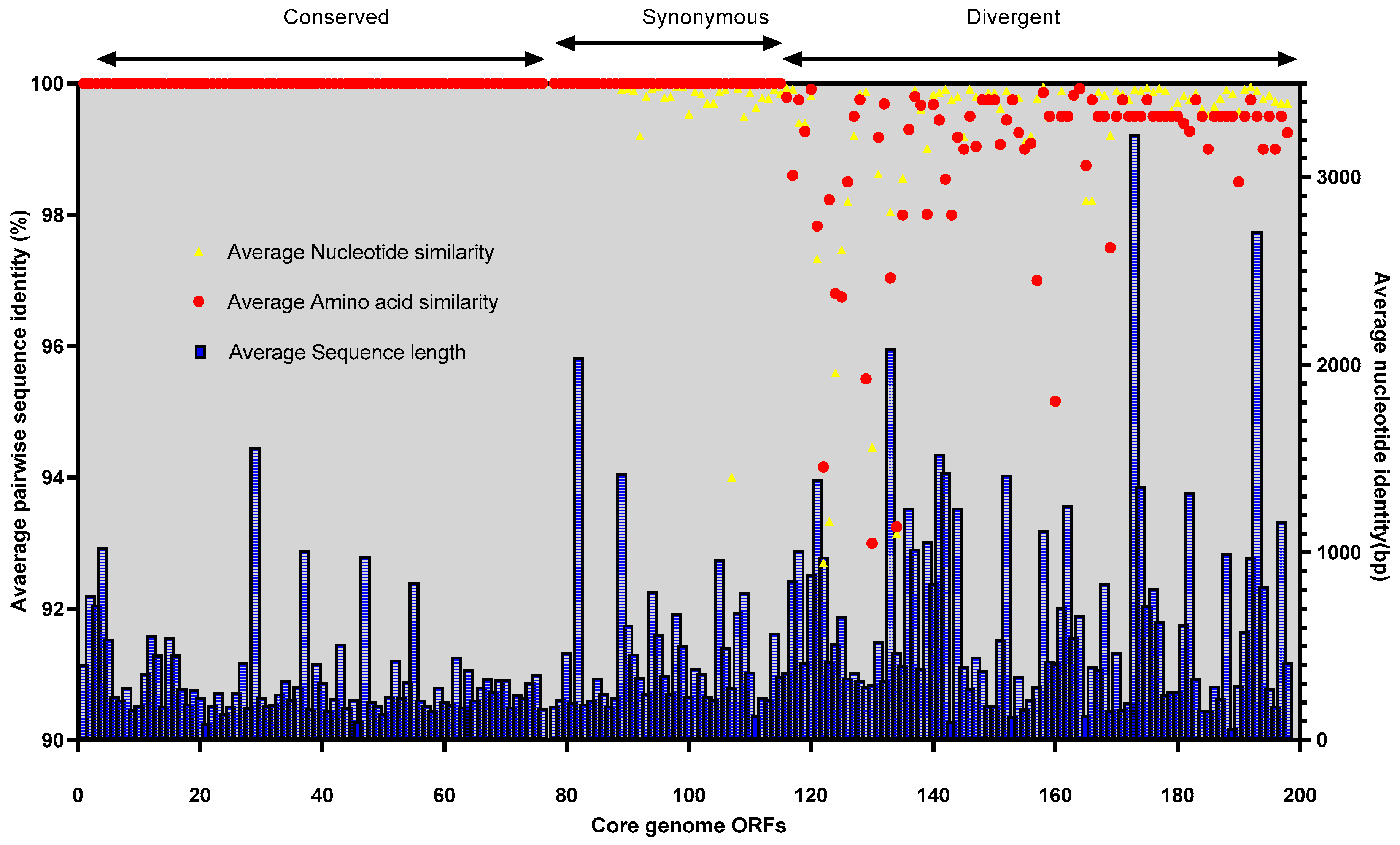 Antibiotics 12 01046 g007 Antibiotics 12 01046 g007