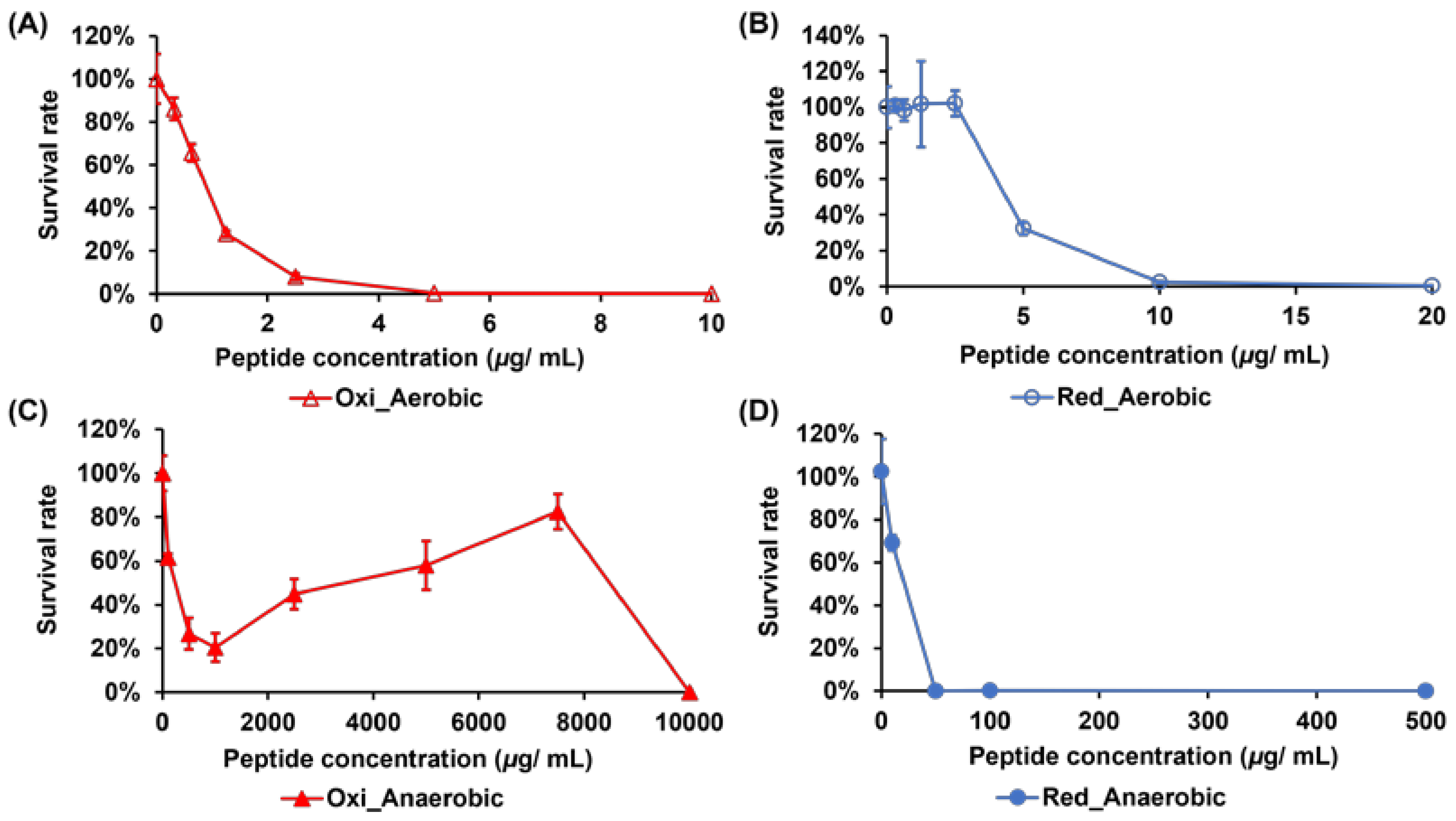 Antibiotics 12 01047 g001 Antibiotics 12 01047 g001