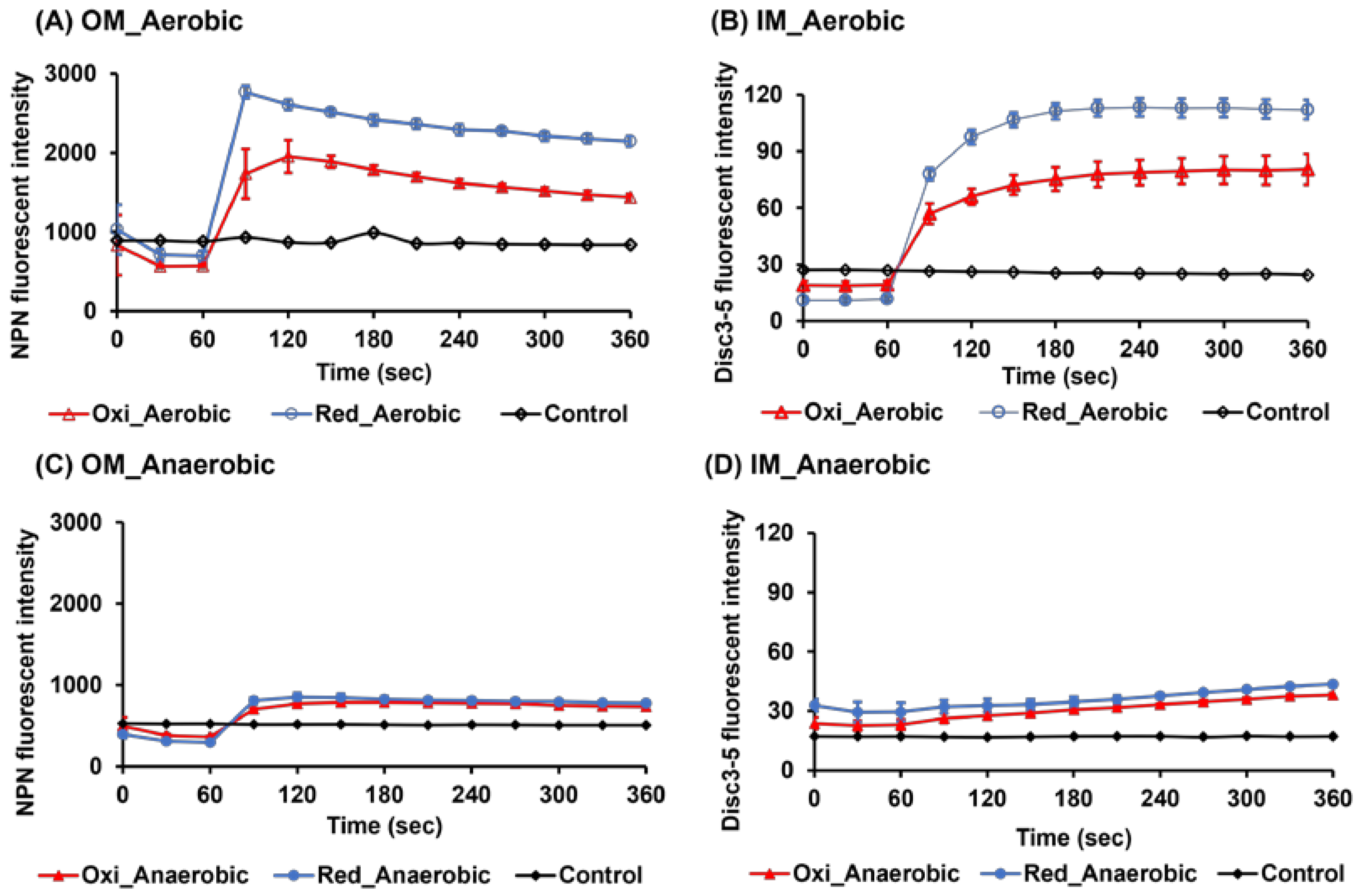 Antibiotics 12 01047 g002 Antibiotics 12 01047 g002