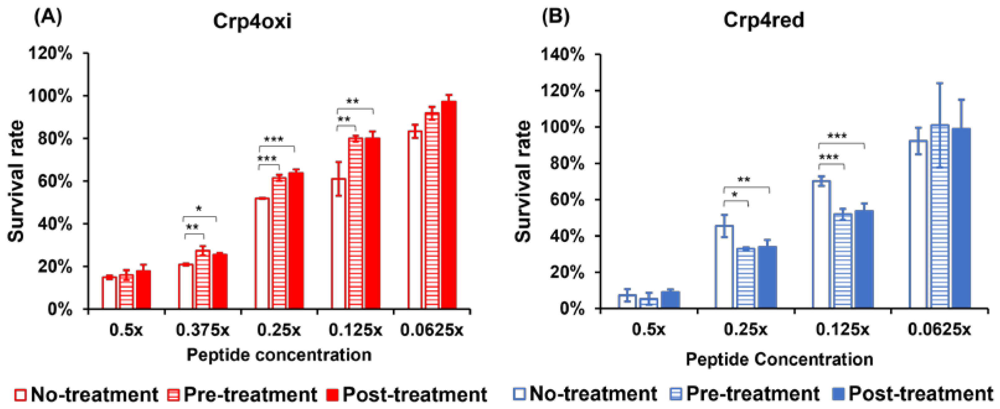 Antibiotics 12 01047 g004 Antibiotics 12 01047 g004