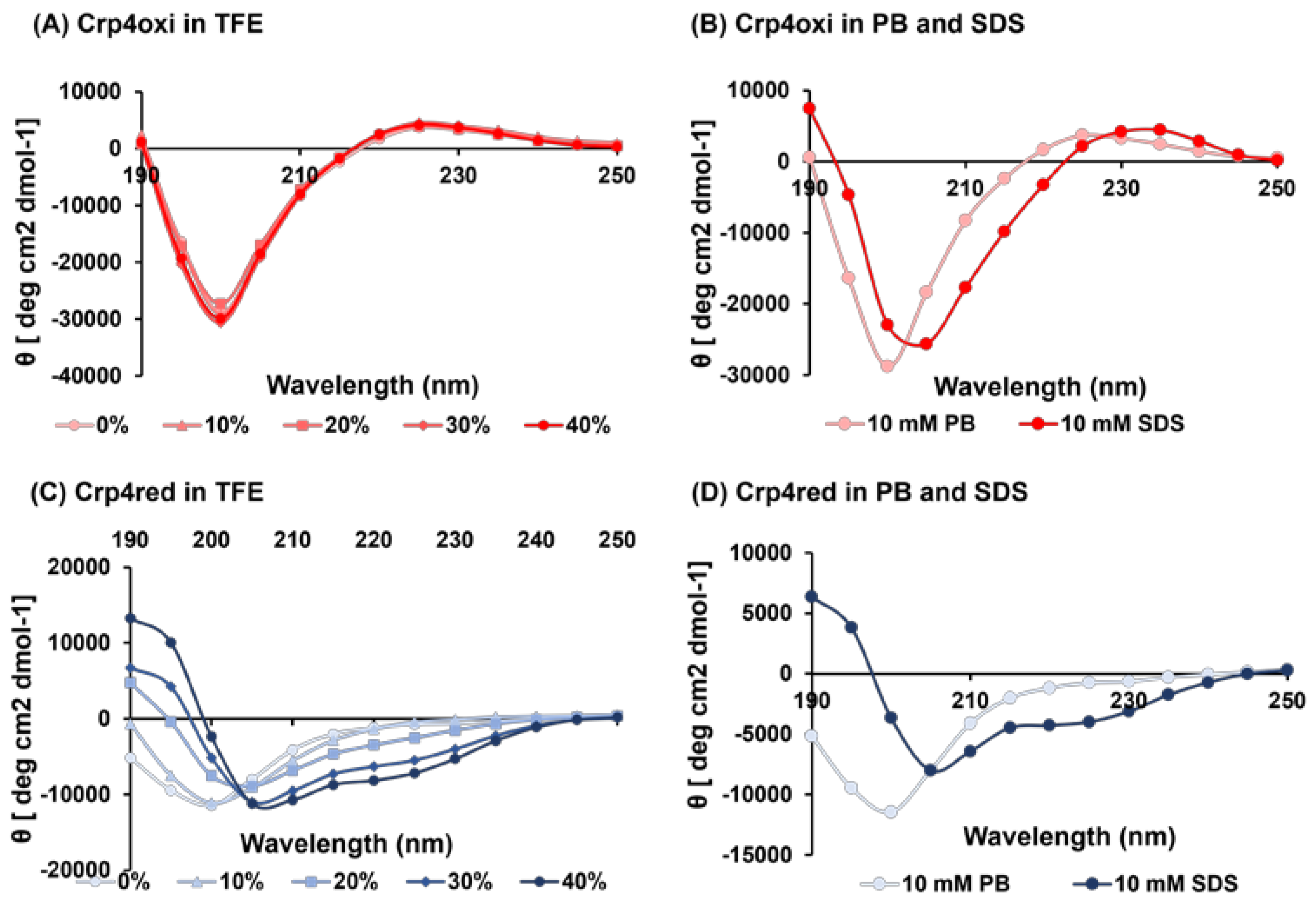 Antibiotics 12 01047 g007 Antibiotics 12 01047 g007