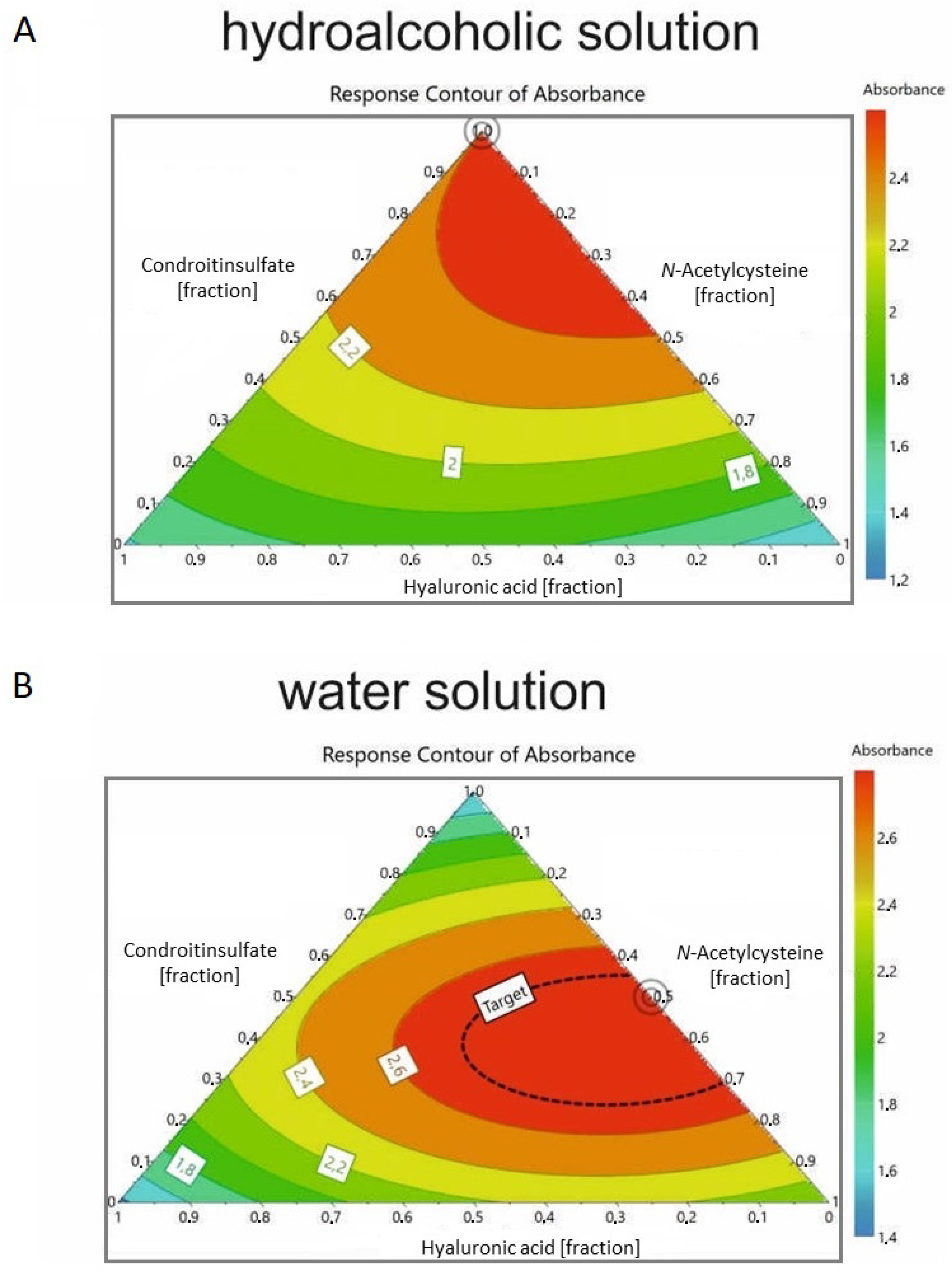 Antibiotics 12 01053 g003