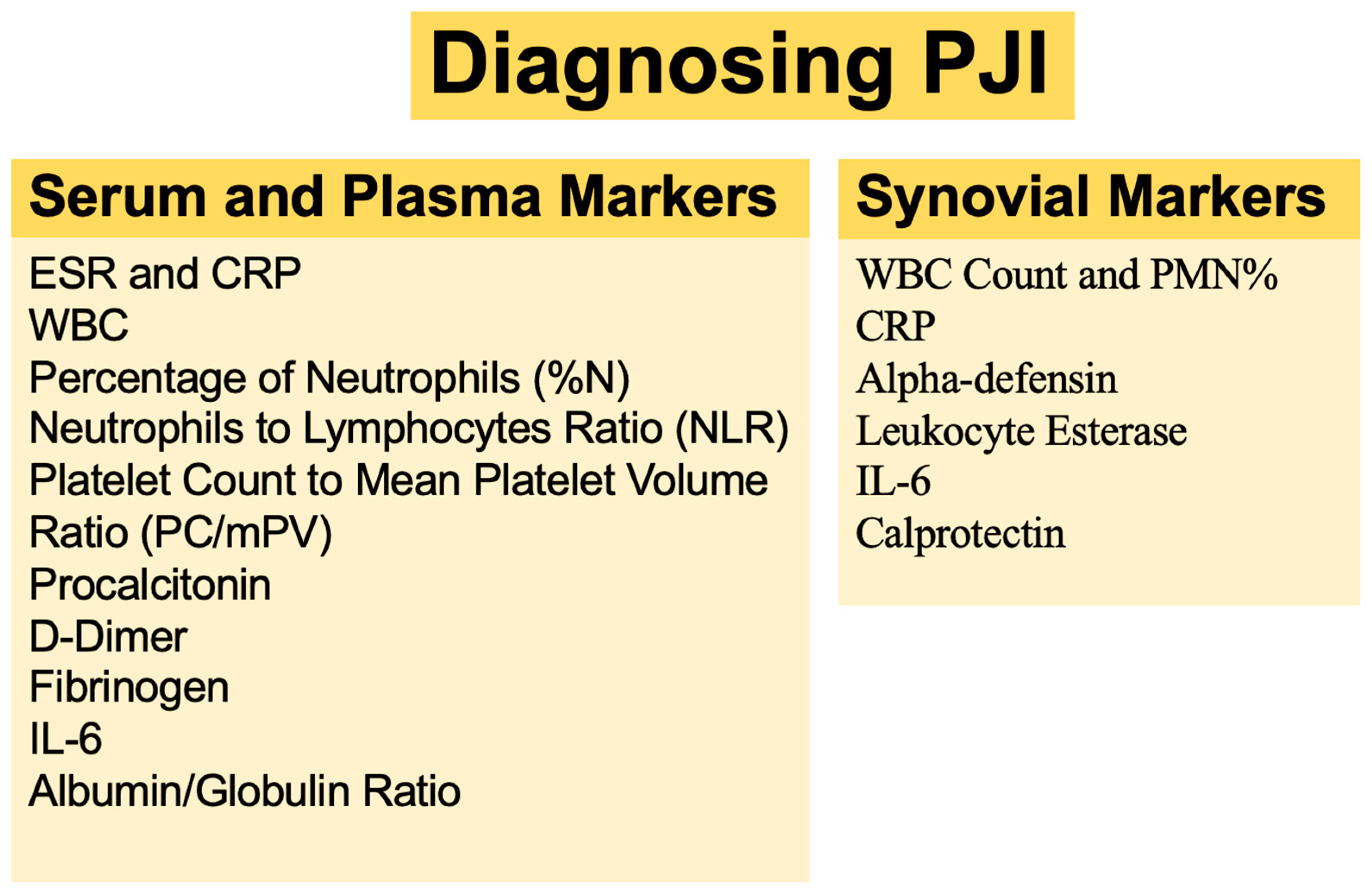 Antibiotics 12 01054 g002 Antibiotics 12 01054 g002