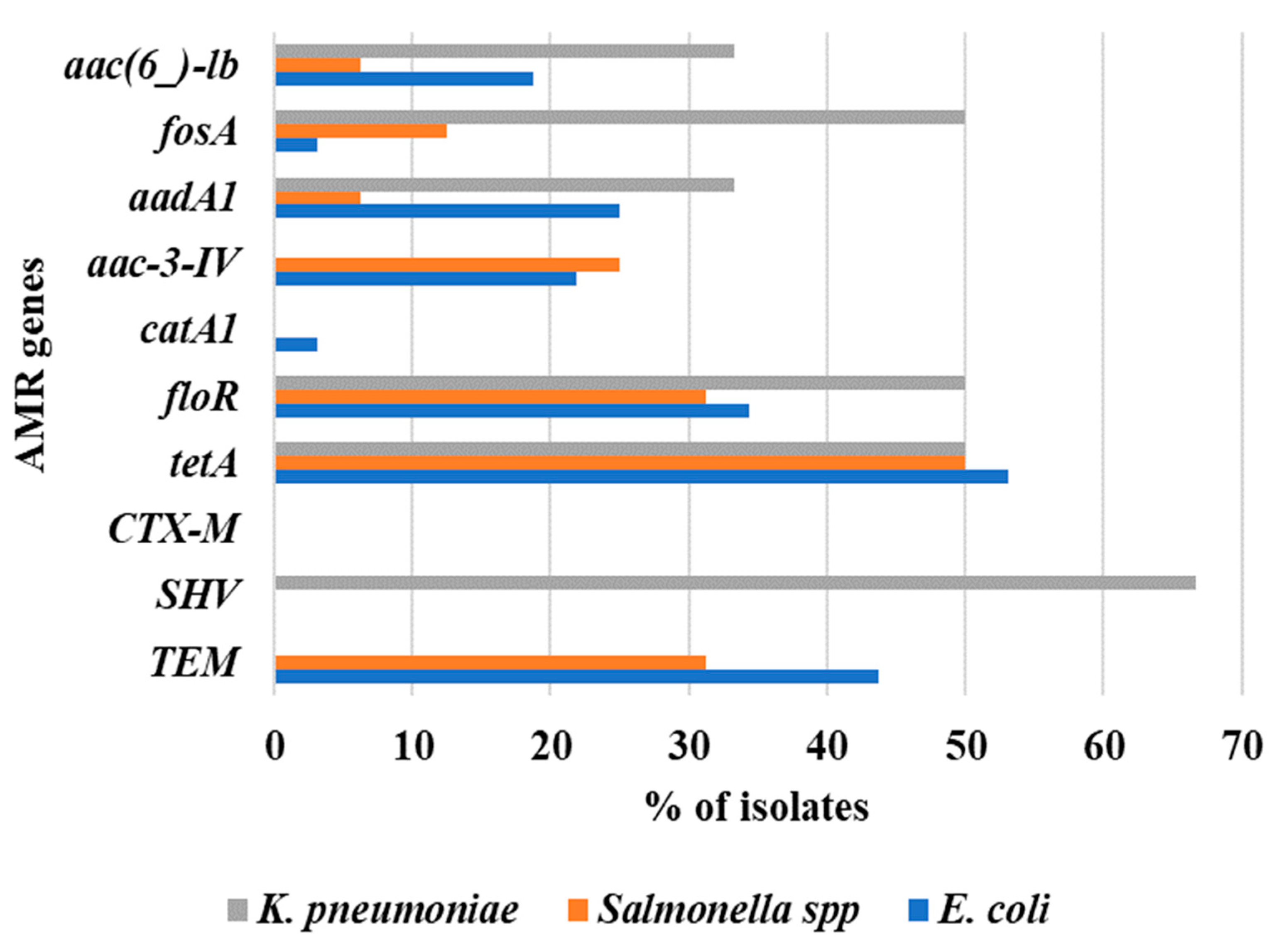 Antibiotics 12 01060 g005 Antibiotics 12 01060 g005