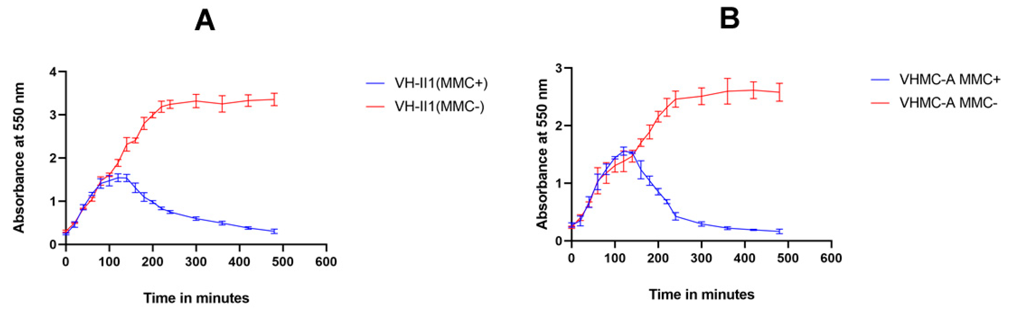 Antibiotics 12 01062 g004 Antibiotics 12 01062 g004