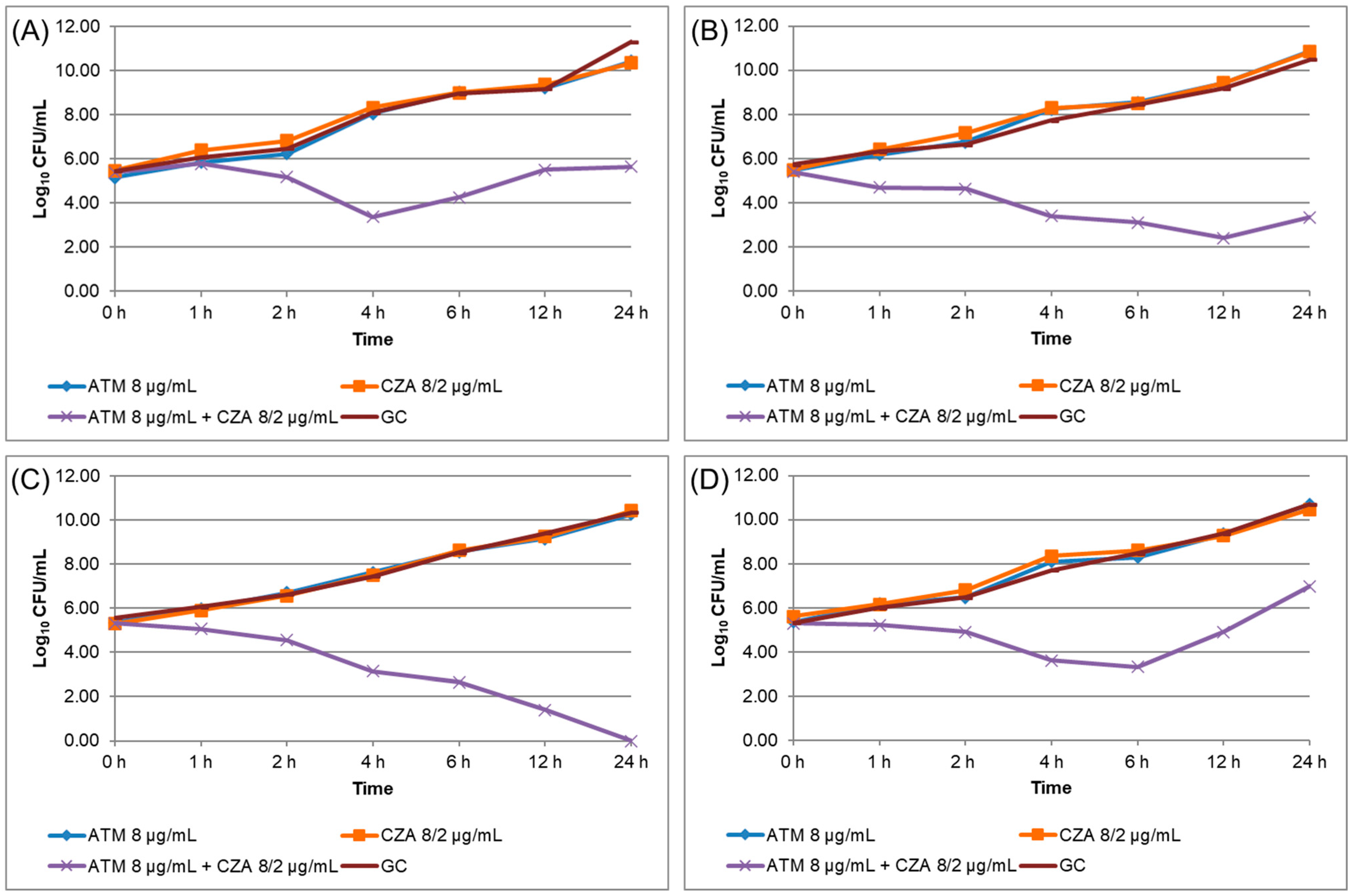 Antibiotics 12 01063 g002 Antibiotics 12 01063 g002