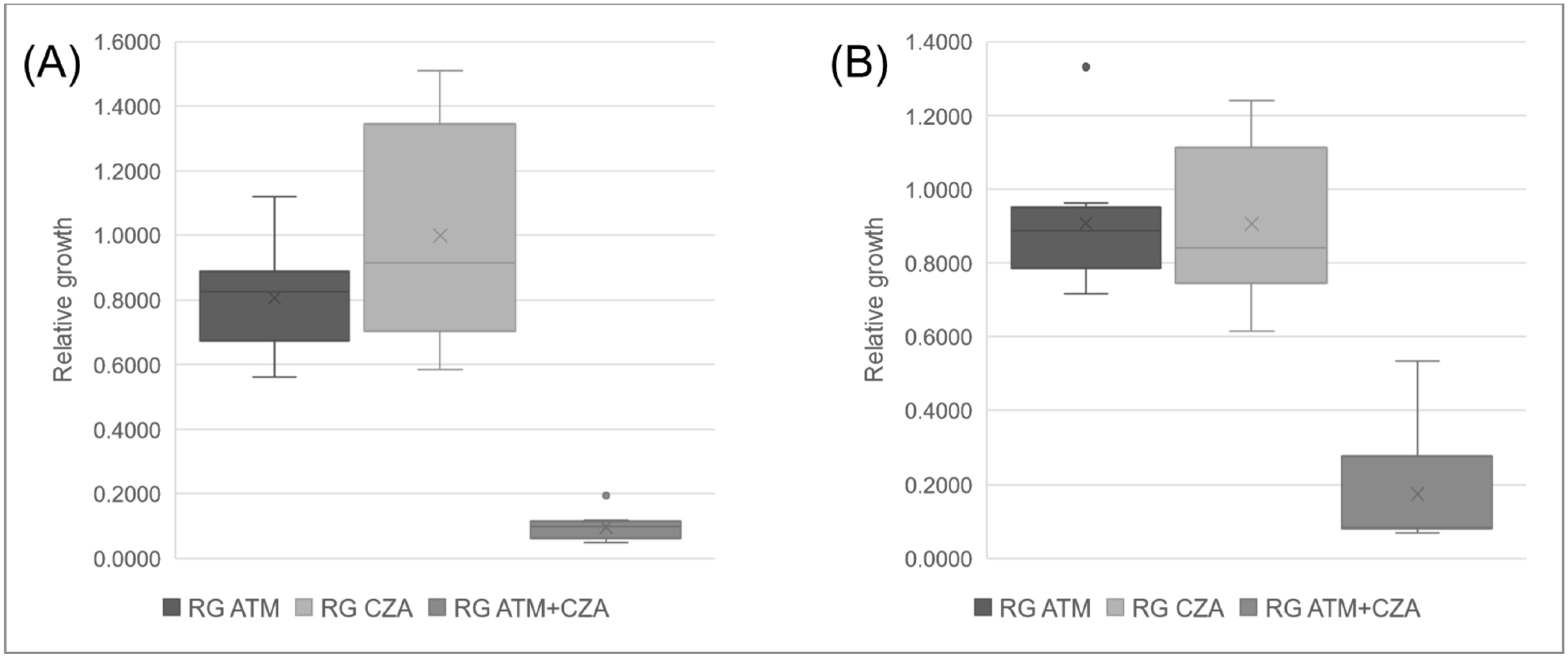 Antibiotics 12 01063 g003 Antibiotics 12 01063 g003