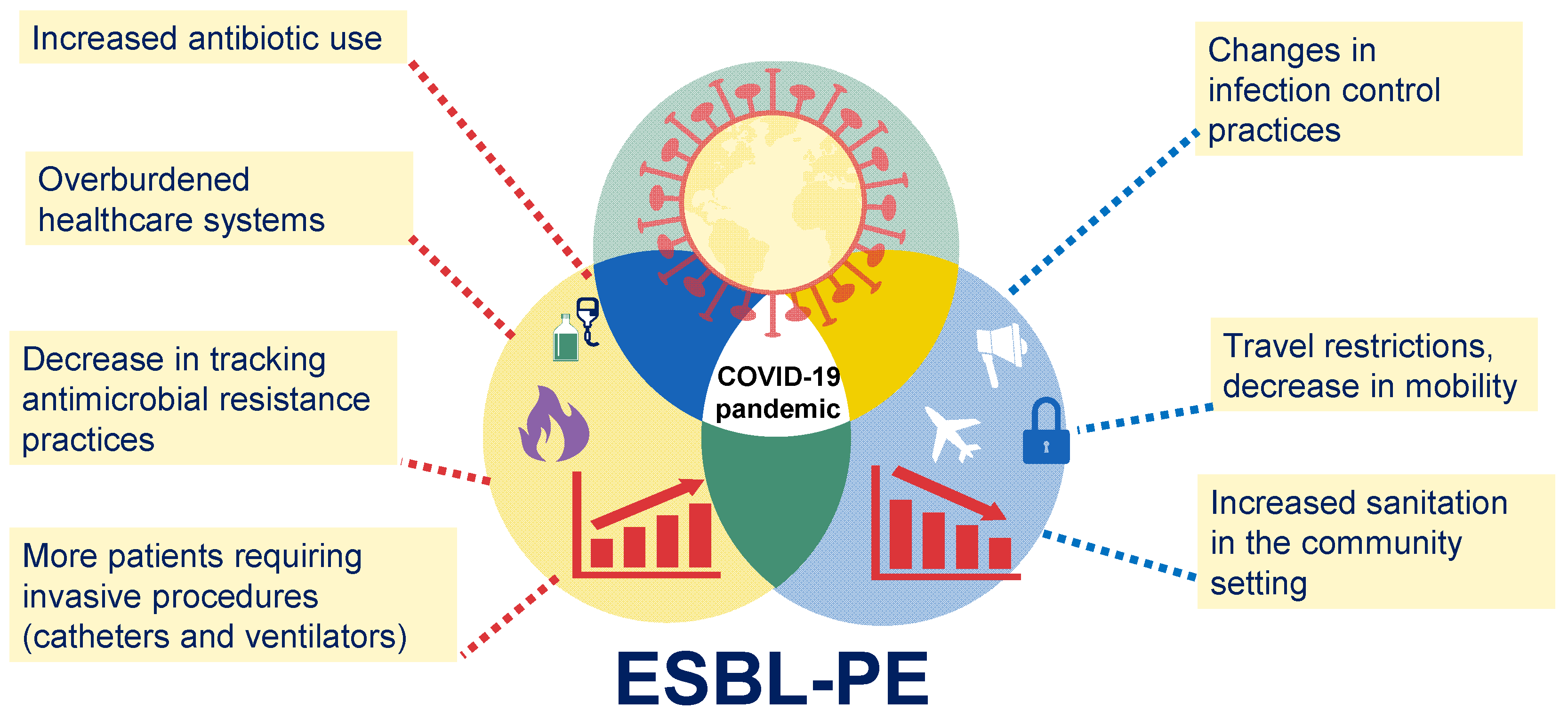 Antibiotics 12 01064 g002 Antibiotics 12 01064 g002