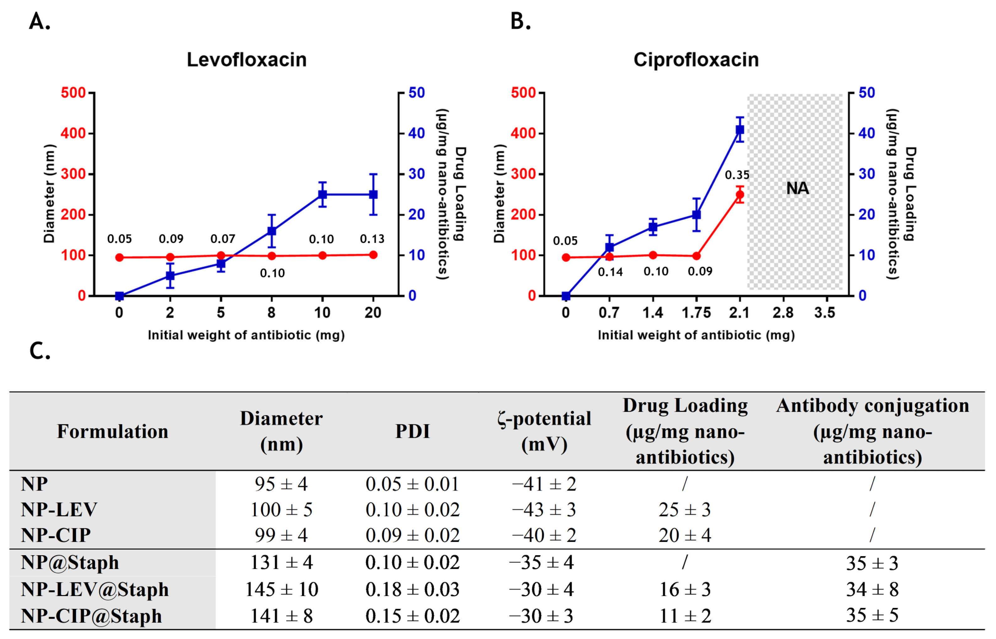 Antibiotics 12 01066 g001