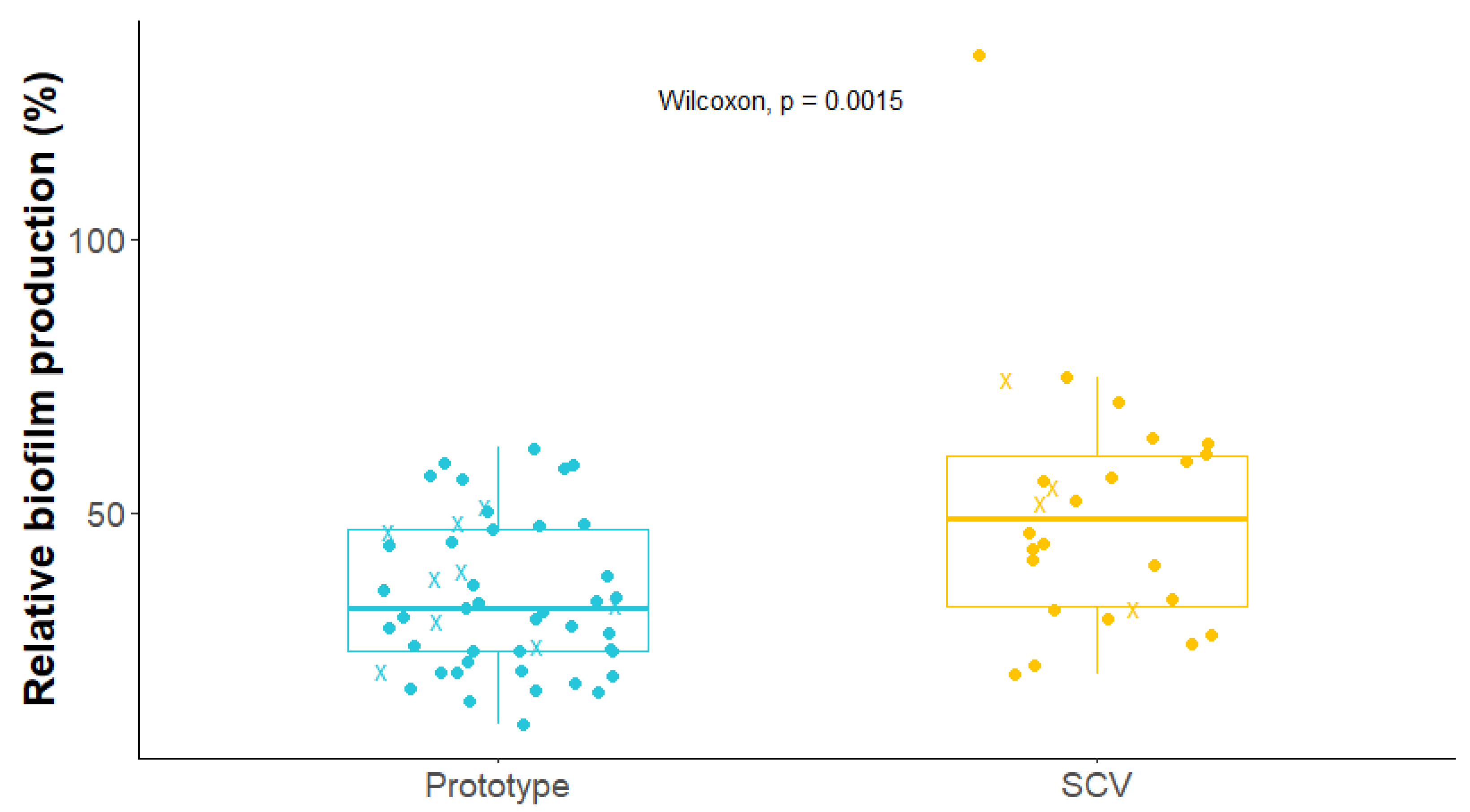 Antibiotics 12 01069 g002 Antibiotics 12 01069 g002