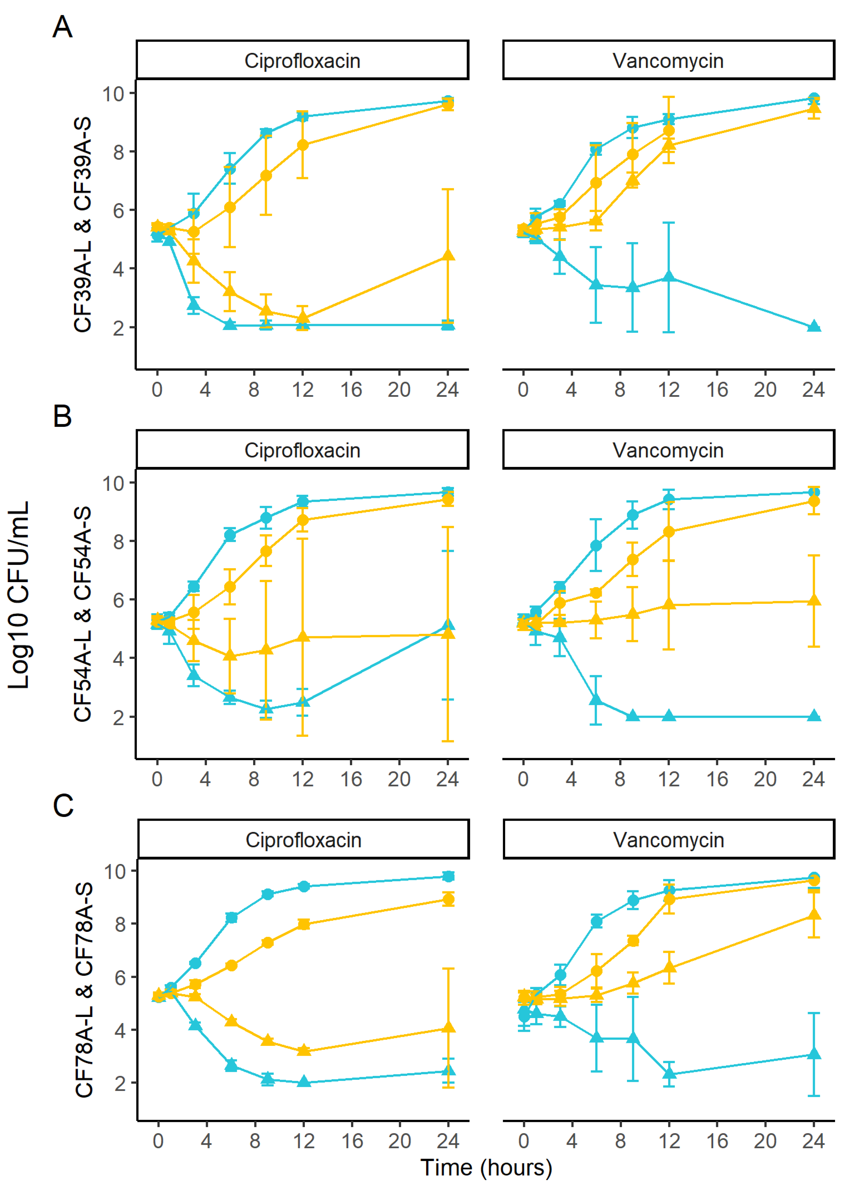 Antibiotics 12 01069 g003 Antibiotics 12 01069 g003
