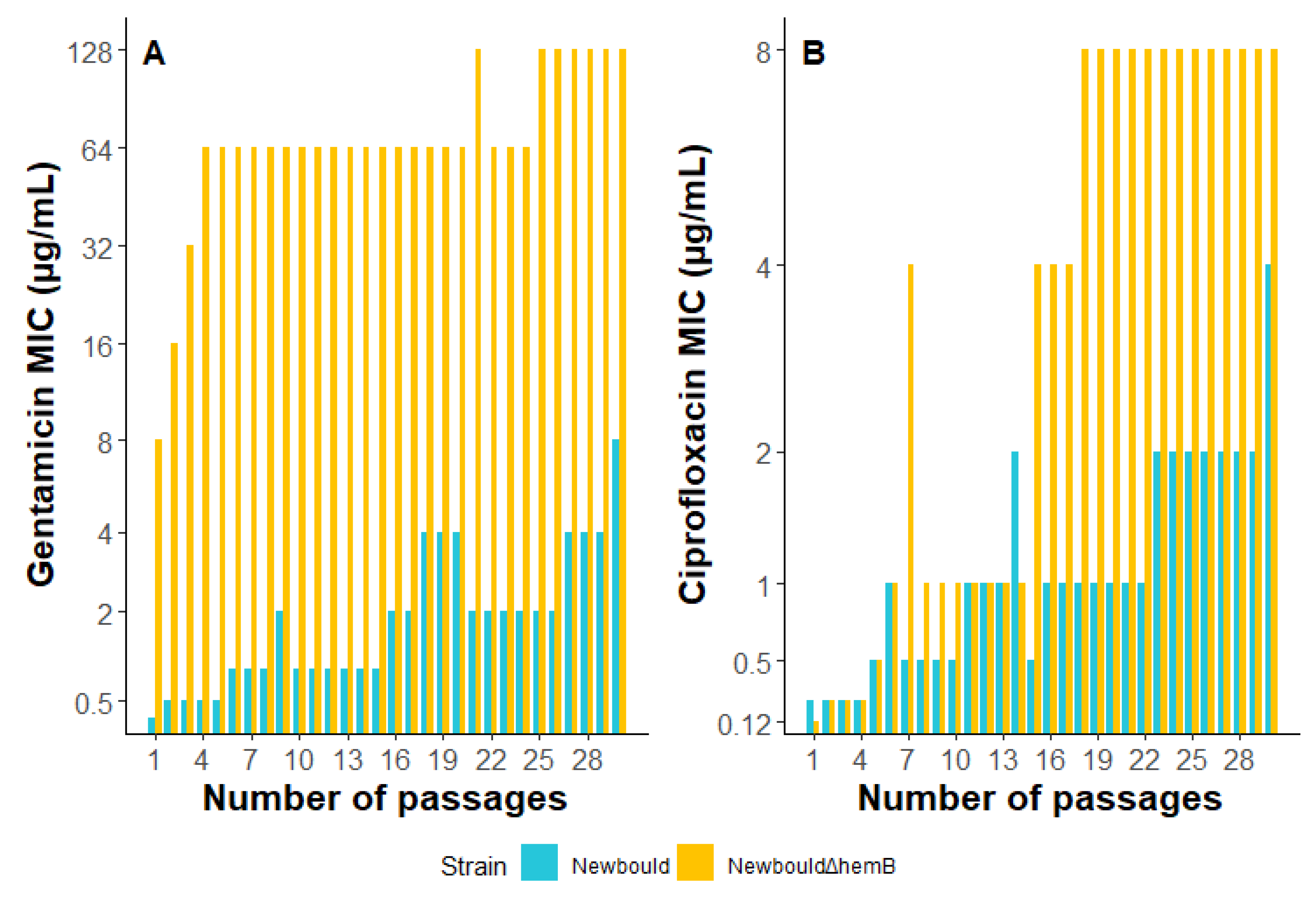 Antibiotics 12 01069 g005 Antibiotics 12 01069 g005