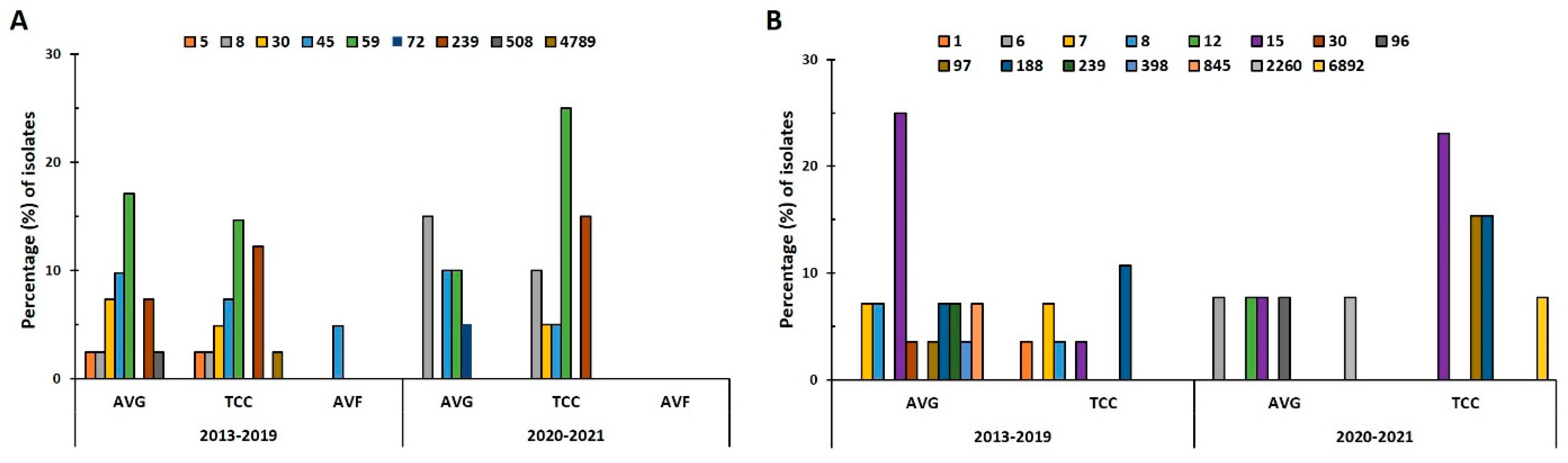 Antibiotics 12 01070 g002