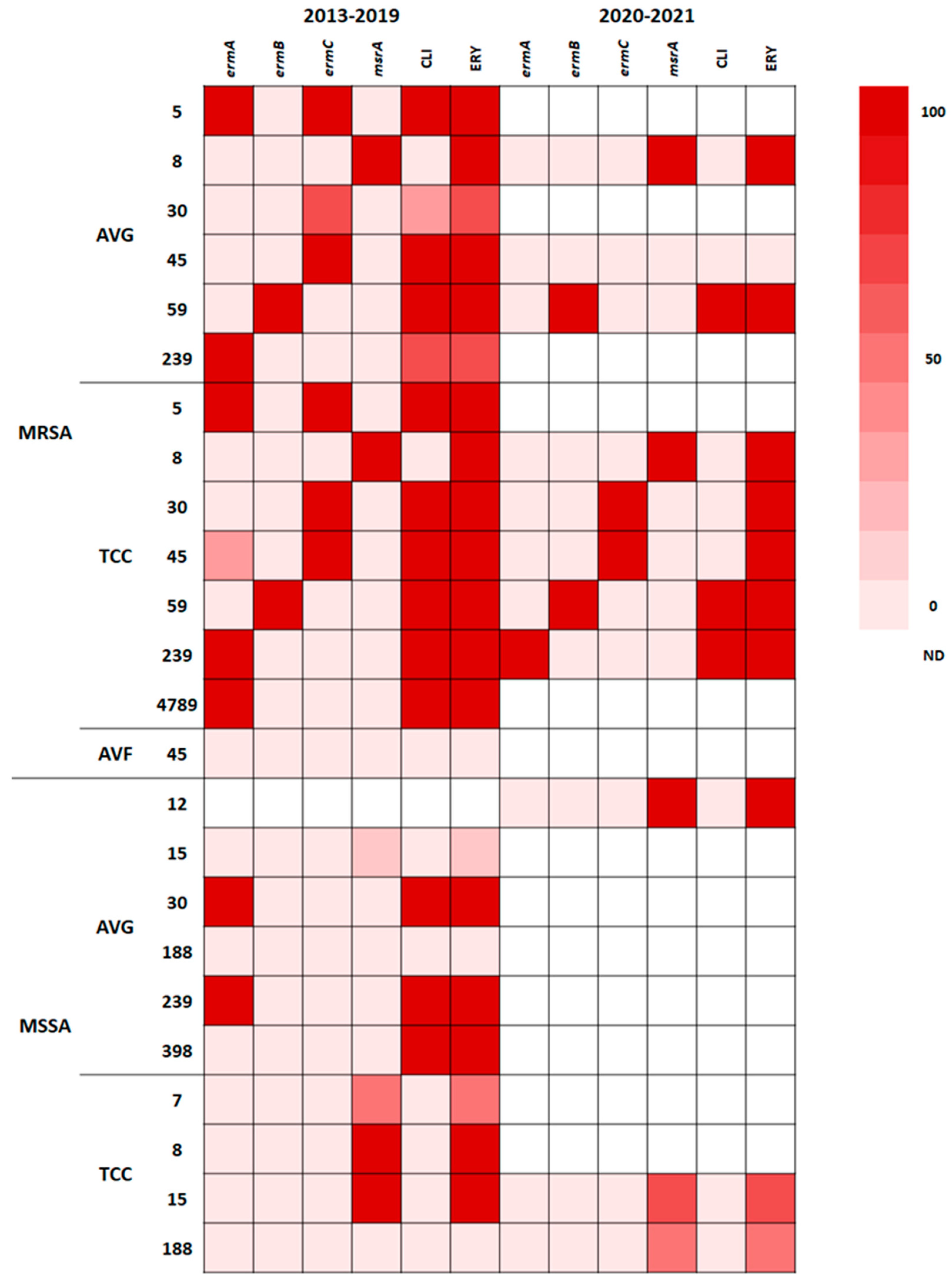Antibiotics 12 01070 g004