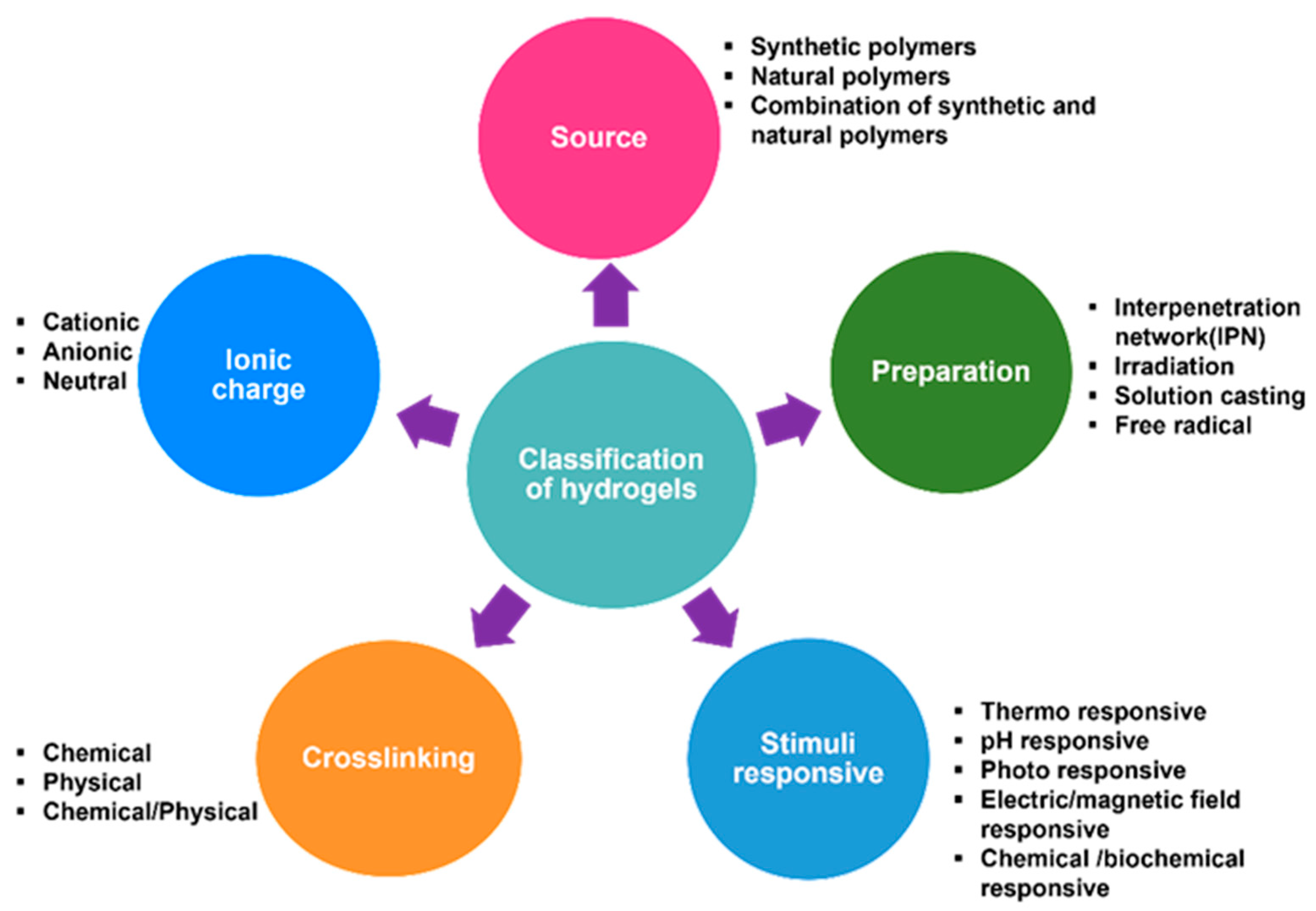 Antibiotics 12 01073 g002