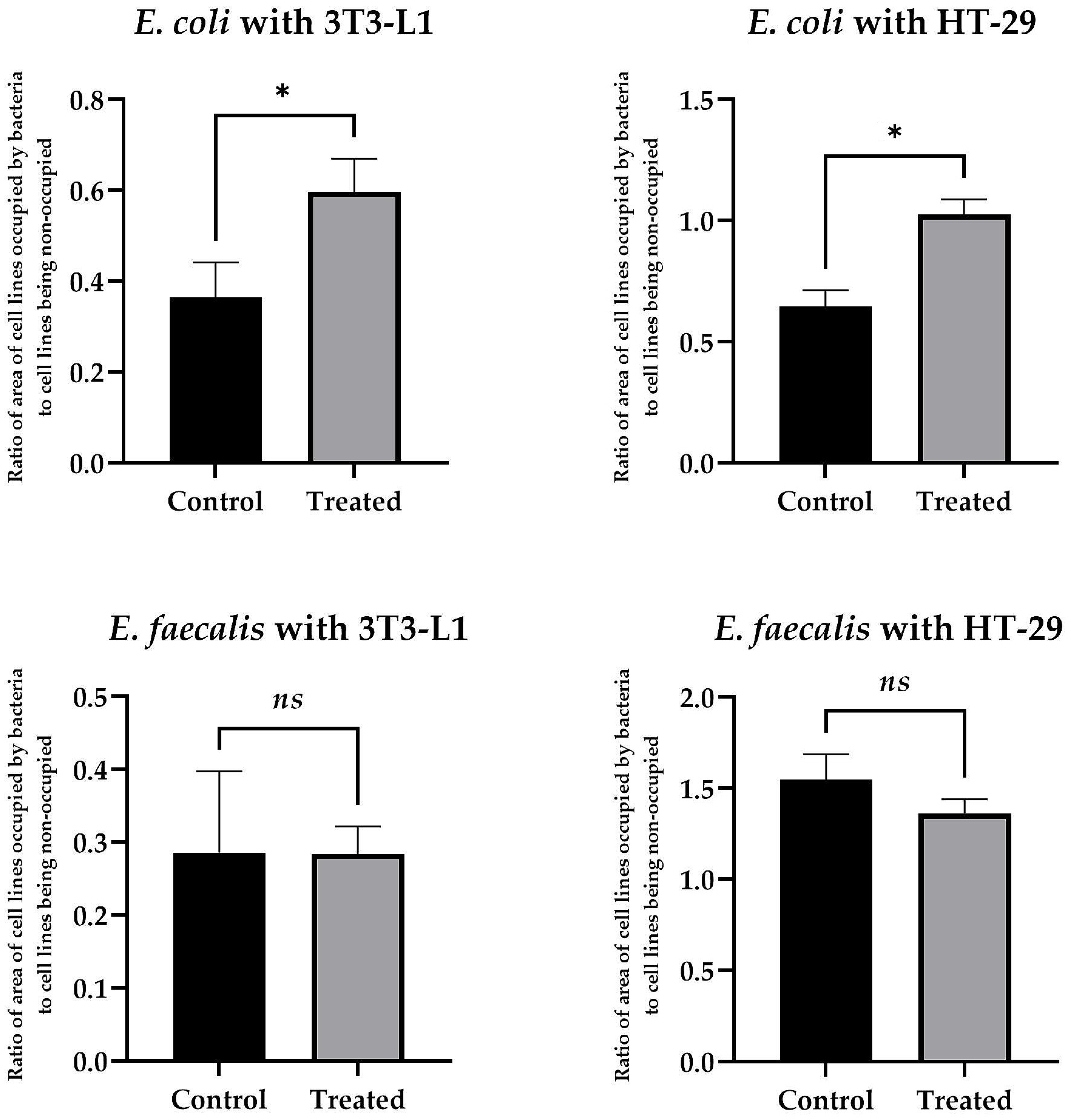 Antibiotics 12 01076 g002
