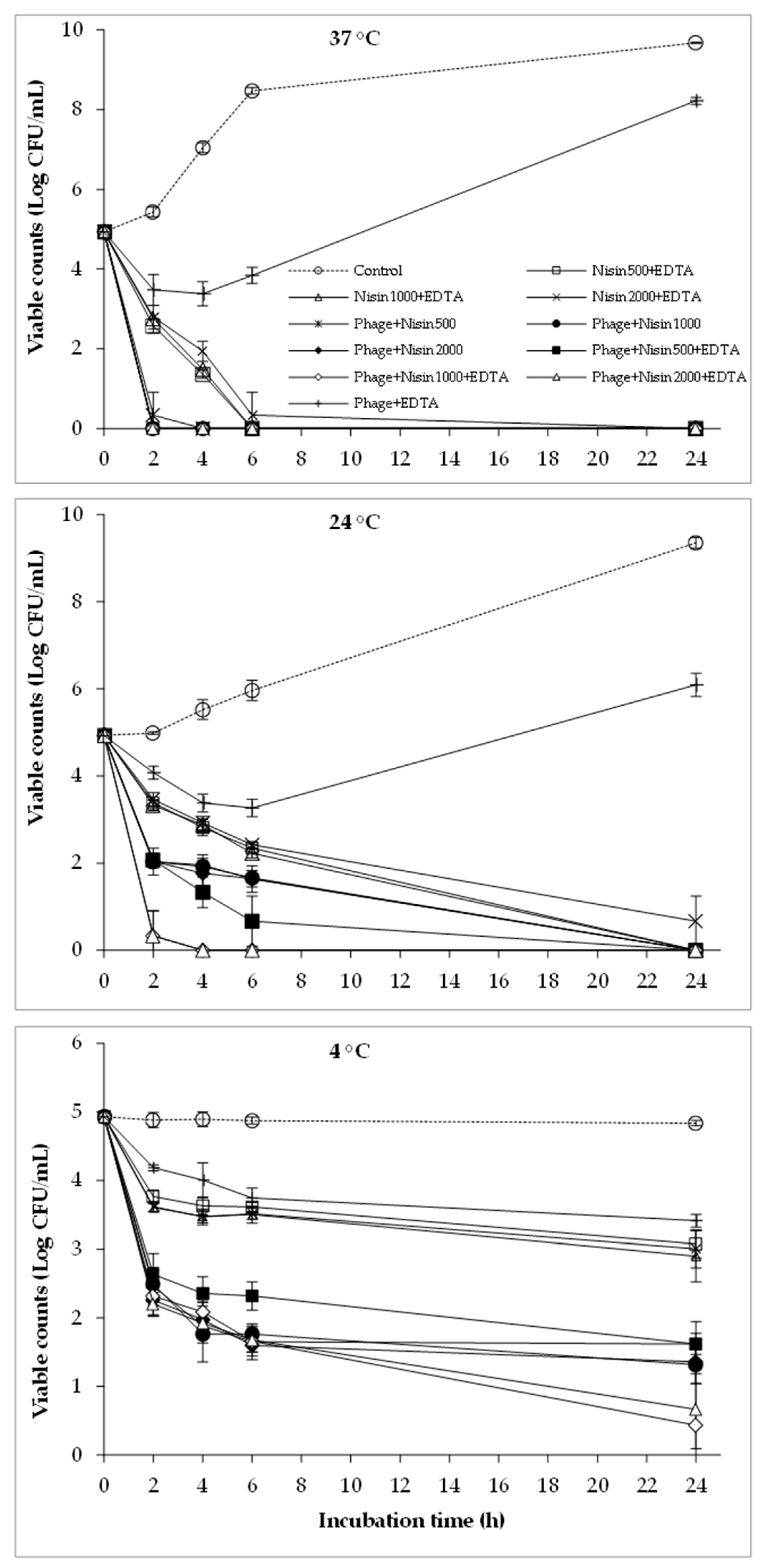 Antibiotics 12 01077 g004 Antibiotics 12 01077 g004