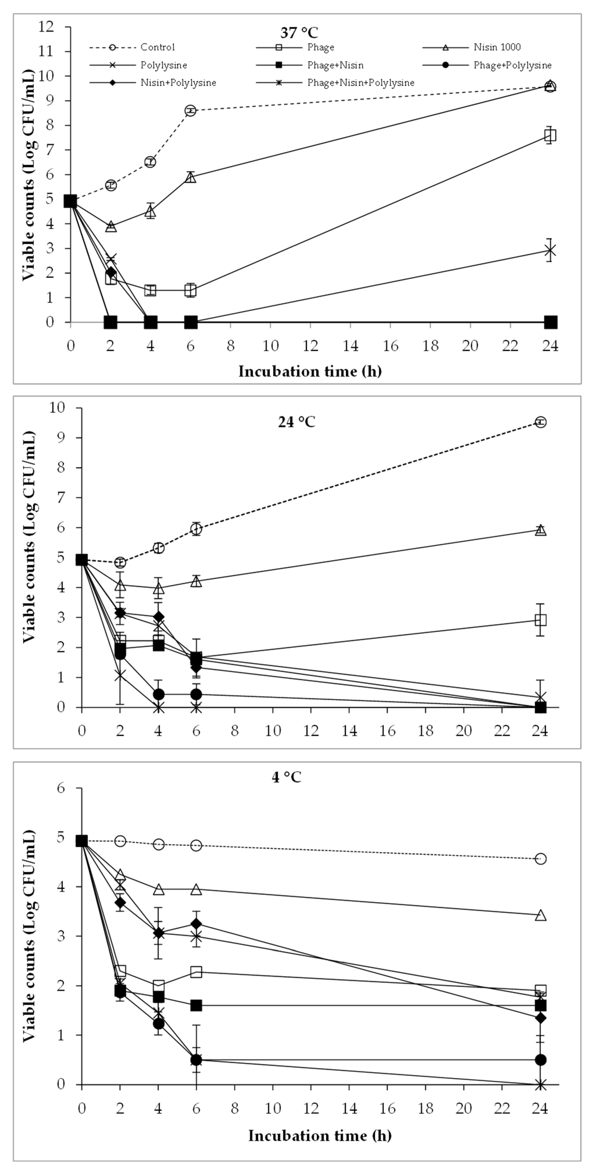 Antibiotics 12 01077 g005 Antibiotics 12 01077 g005