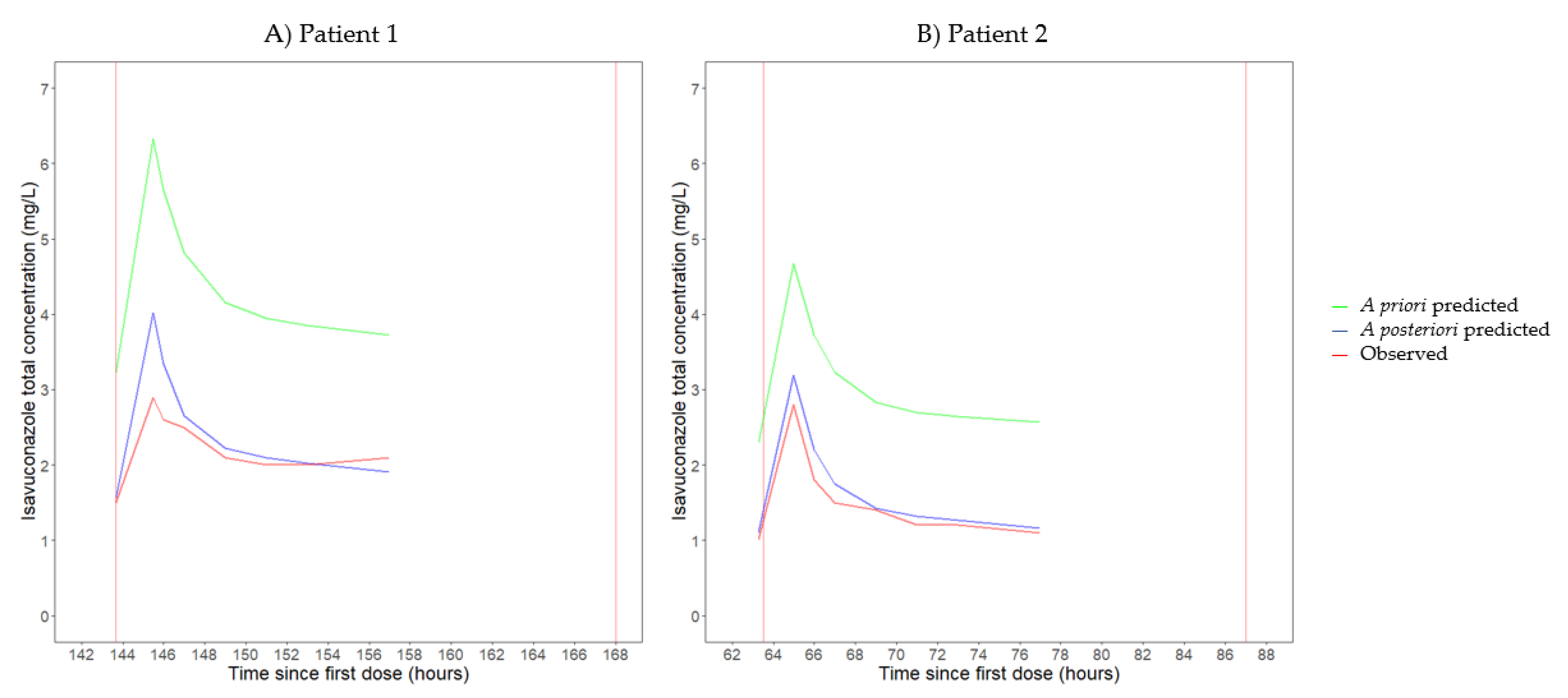 Antibiotics 12 01085 g001