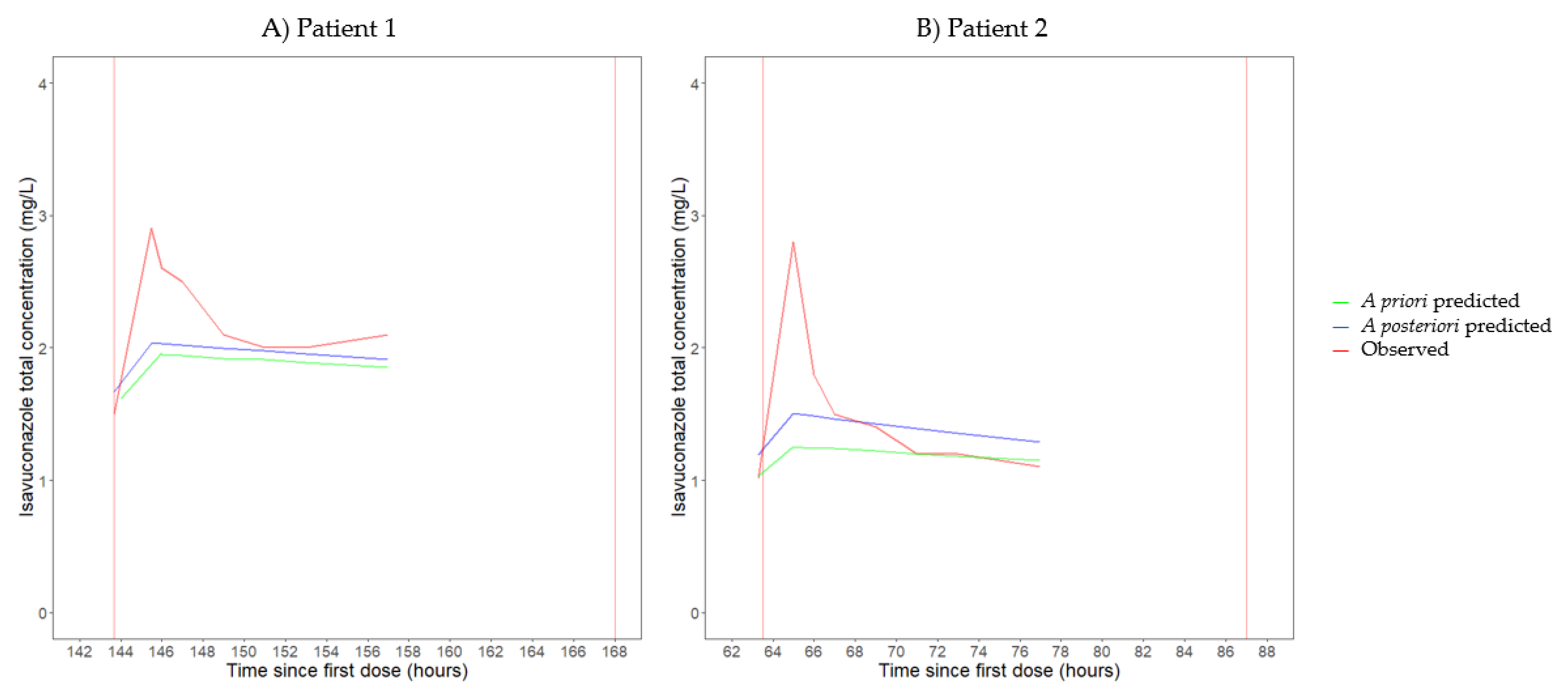 Antibiotics 12 01085 g002