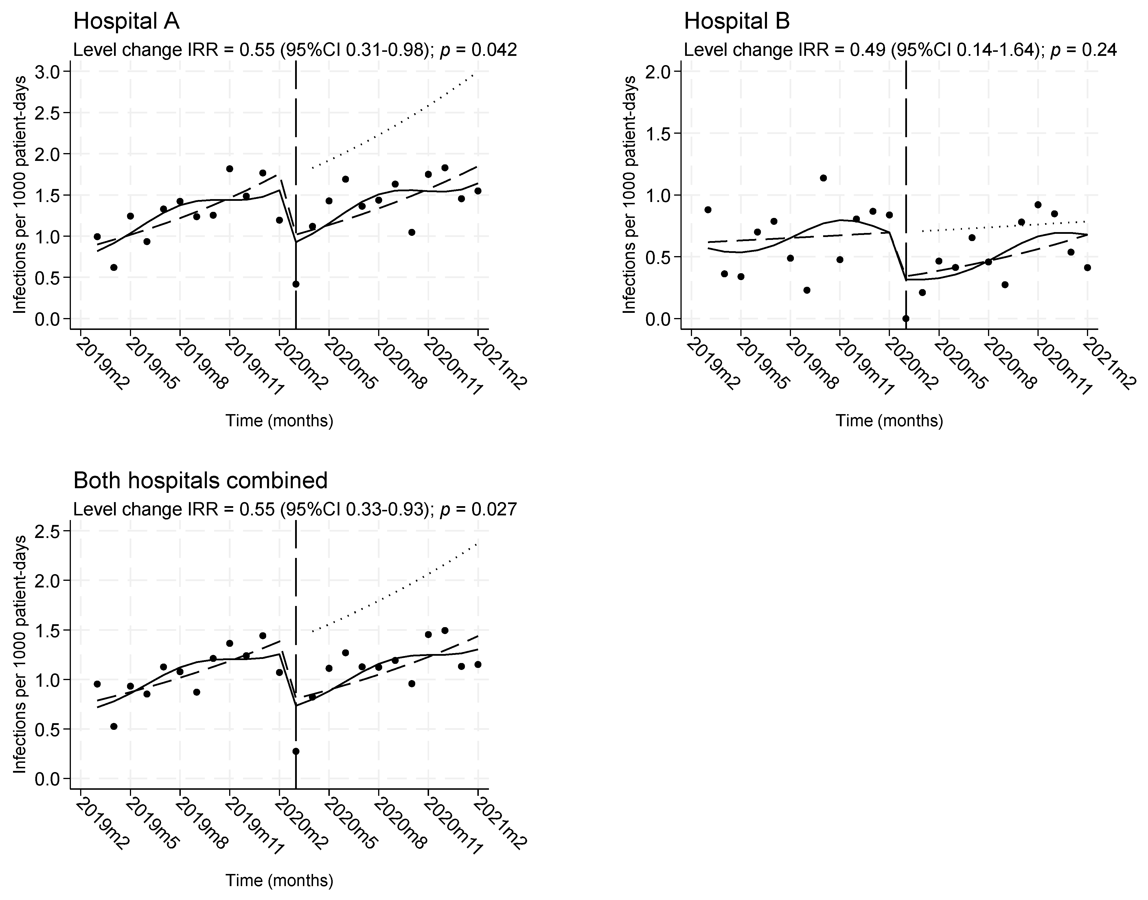Antibiotics 12 01088 g001