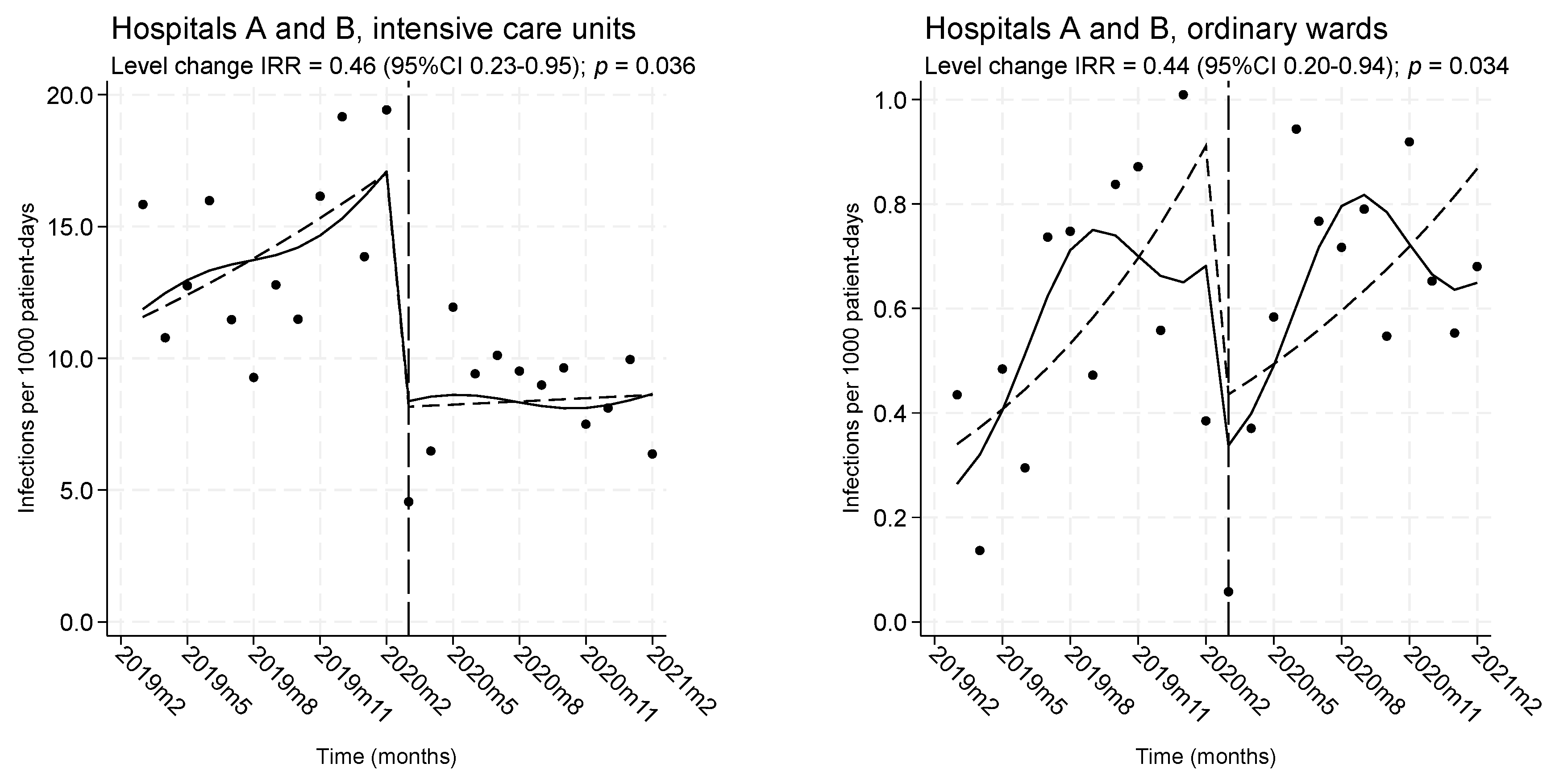 Antibiotics 12 01088 g002