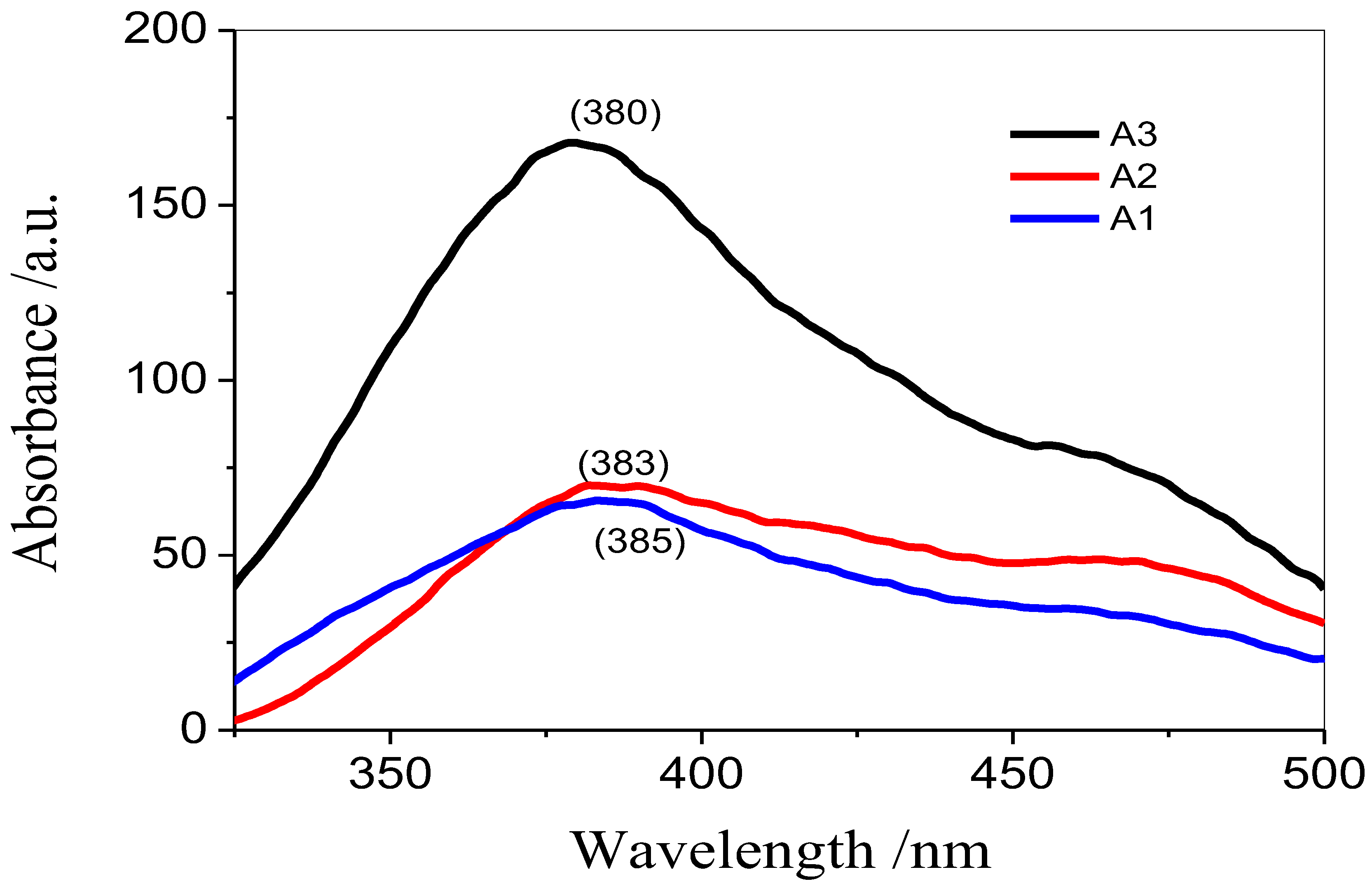 Antibiotics 12 01090 g002 Antibiotics 12 01090 g002