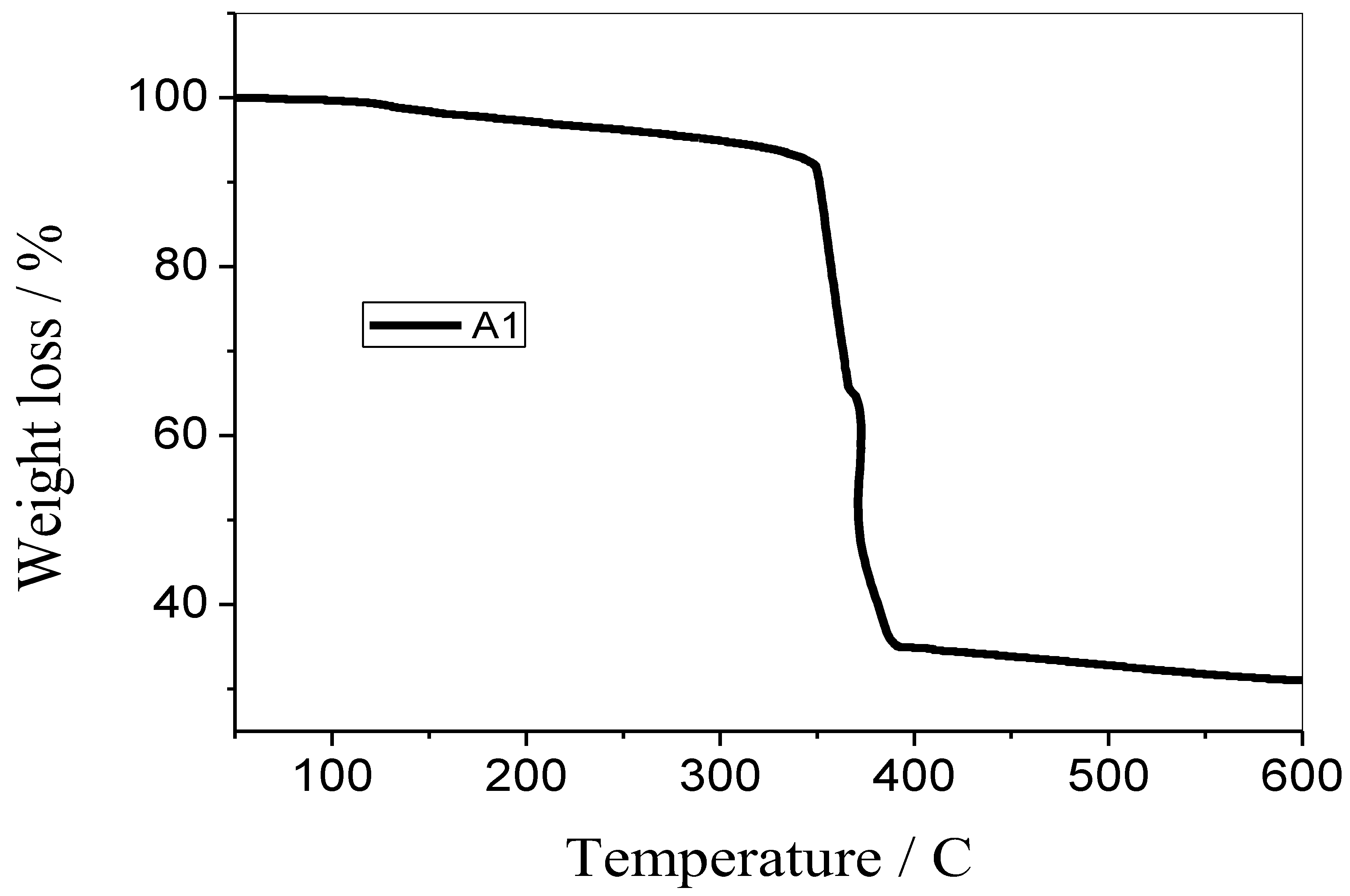 Antibiotics 12 01090 g005 Antibiotics 12 01090 g005