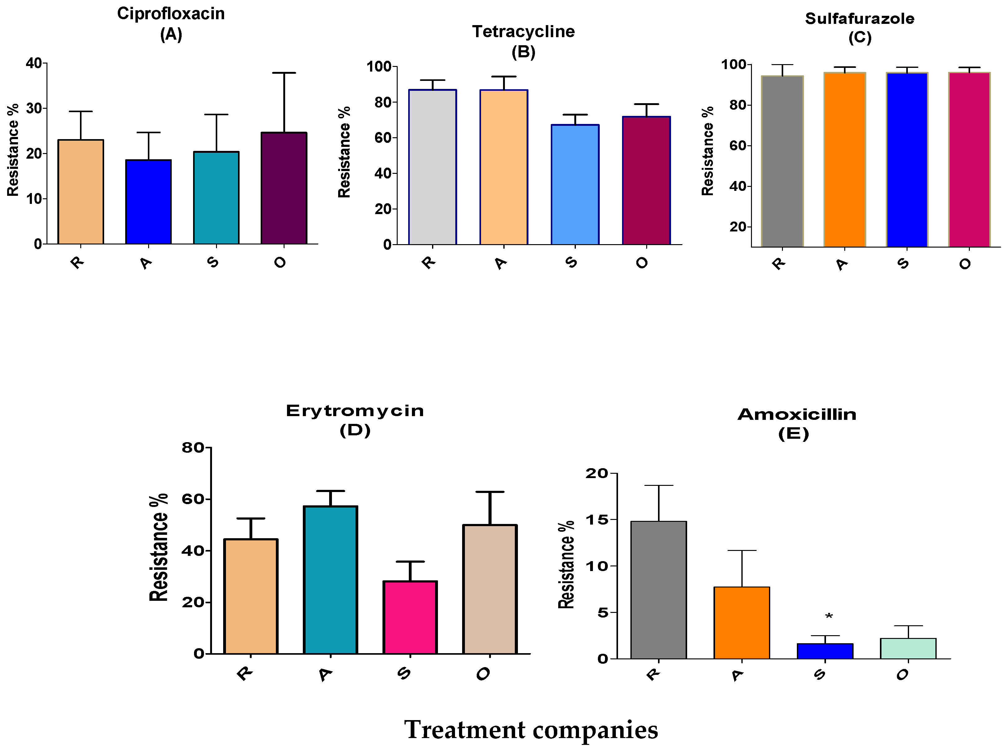 Antibiotics 12 01093 g002 Antibiotics 12 01093 g002
