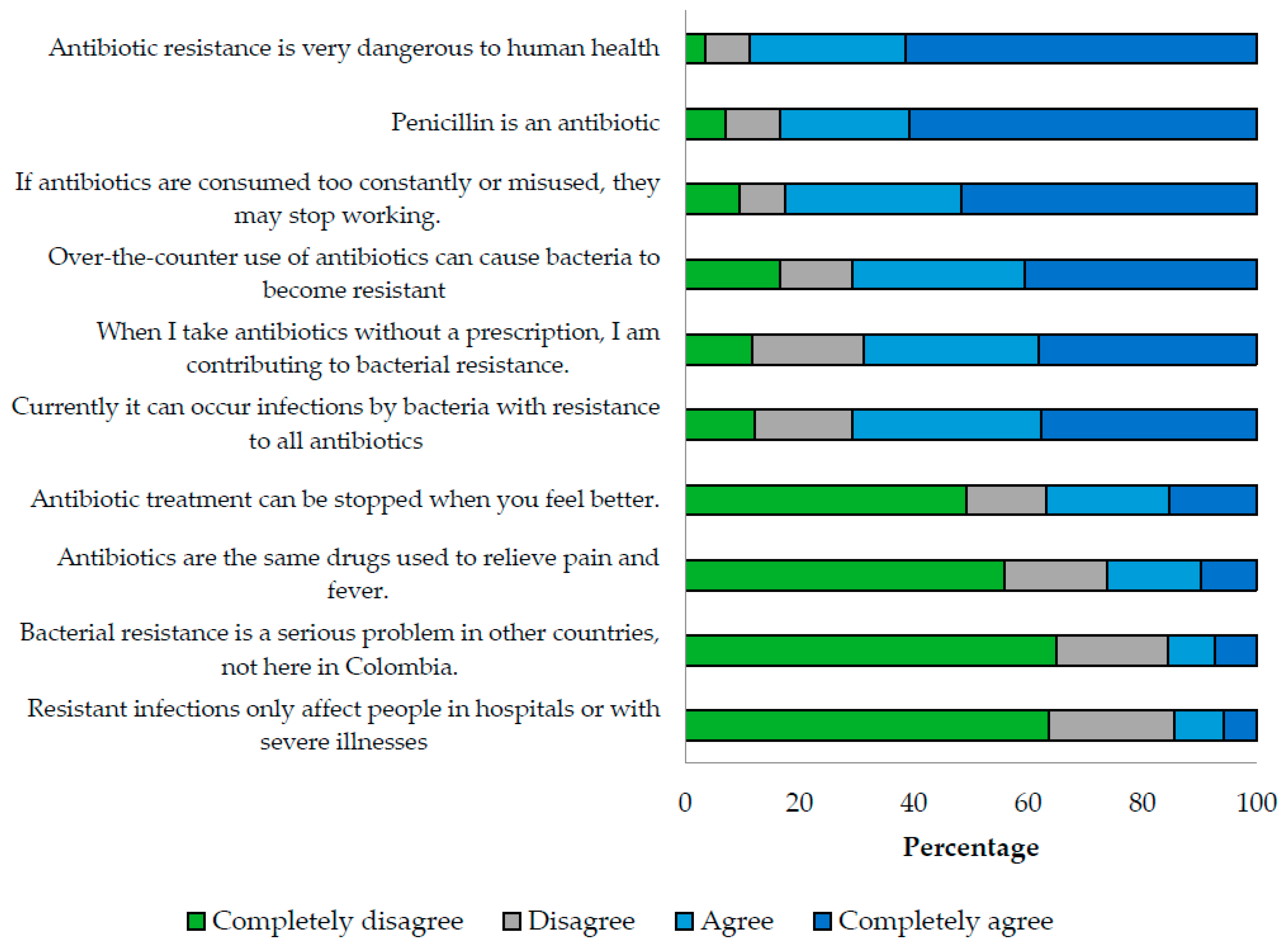 Antibiotics 12 01101 g001