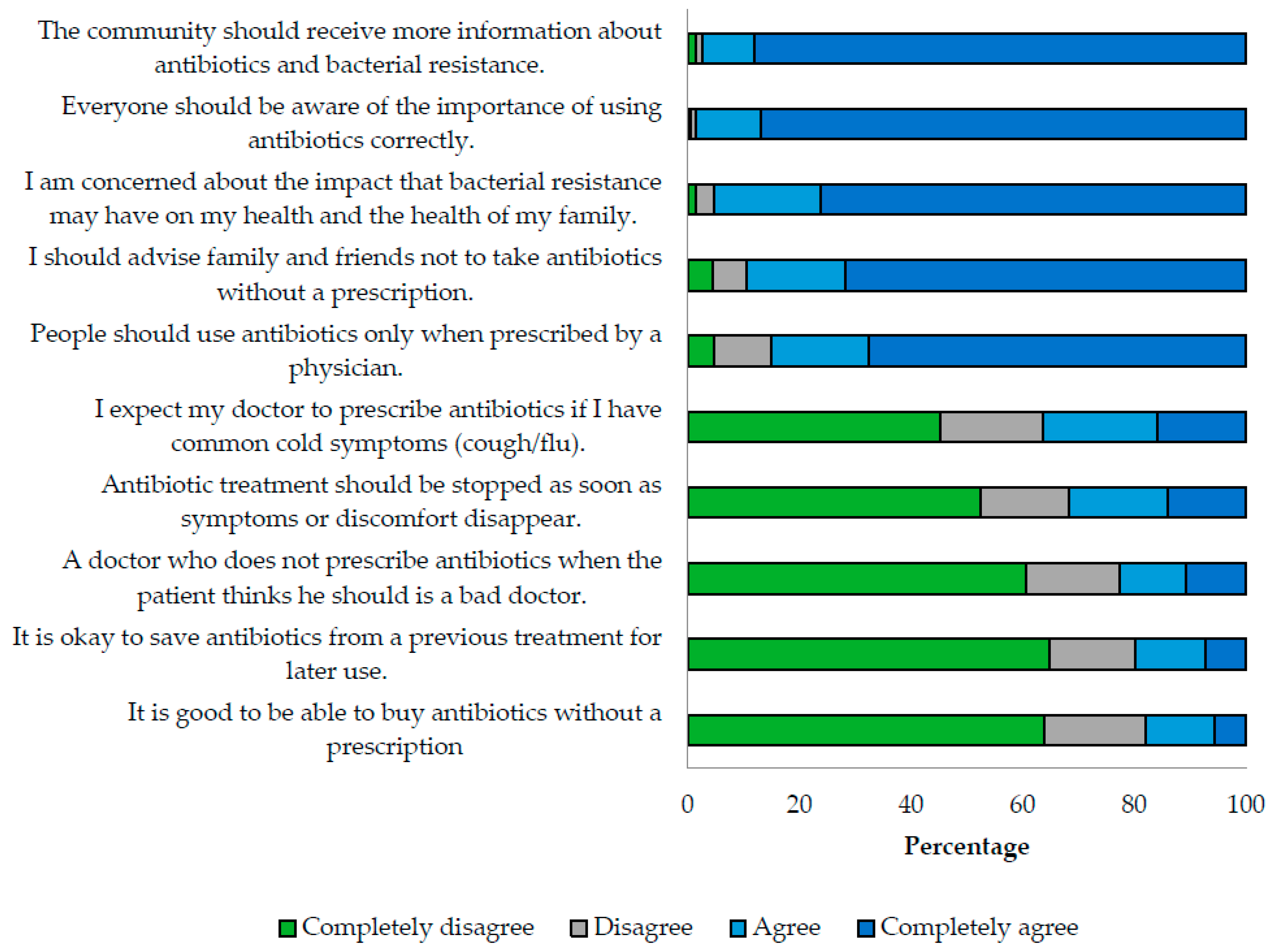 Antibiotics 12 01101 g002