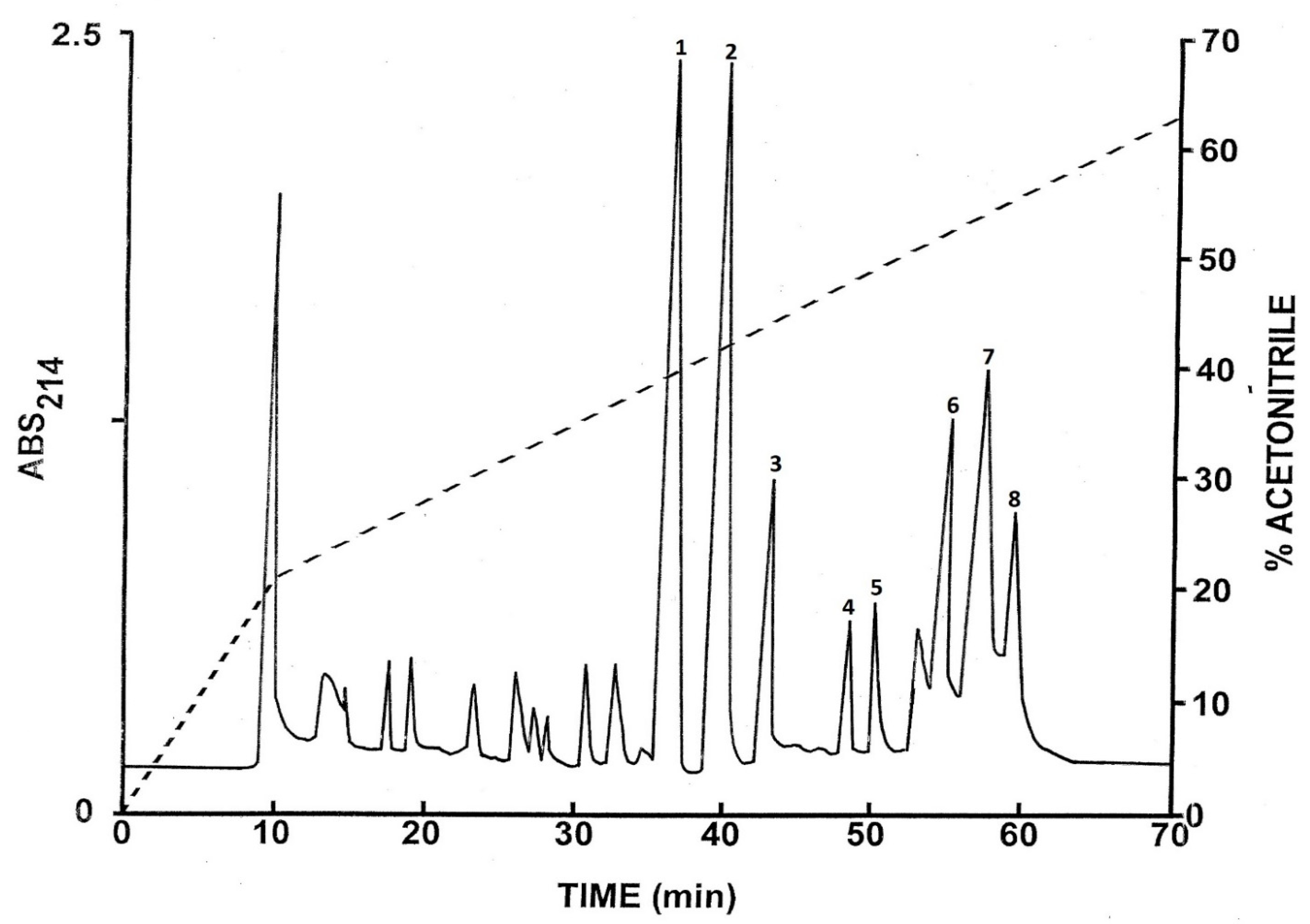 Antibiotics 12 01102 g001 Antibiotics 12 01102 g001