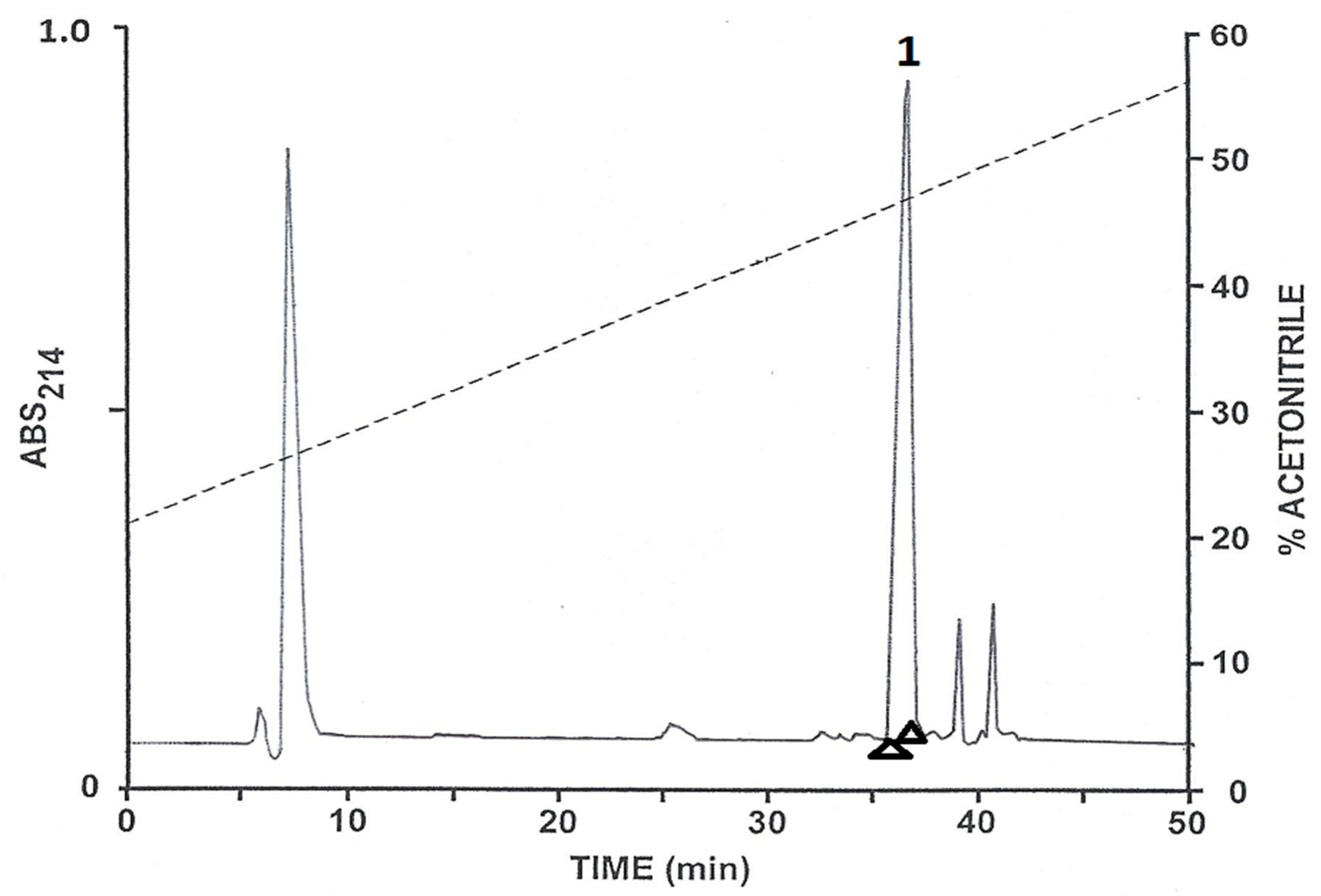 Antibiotics 12 01102 g002 Antibiotics 12 01102 g002