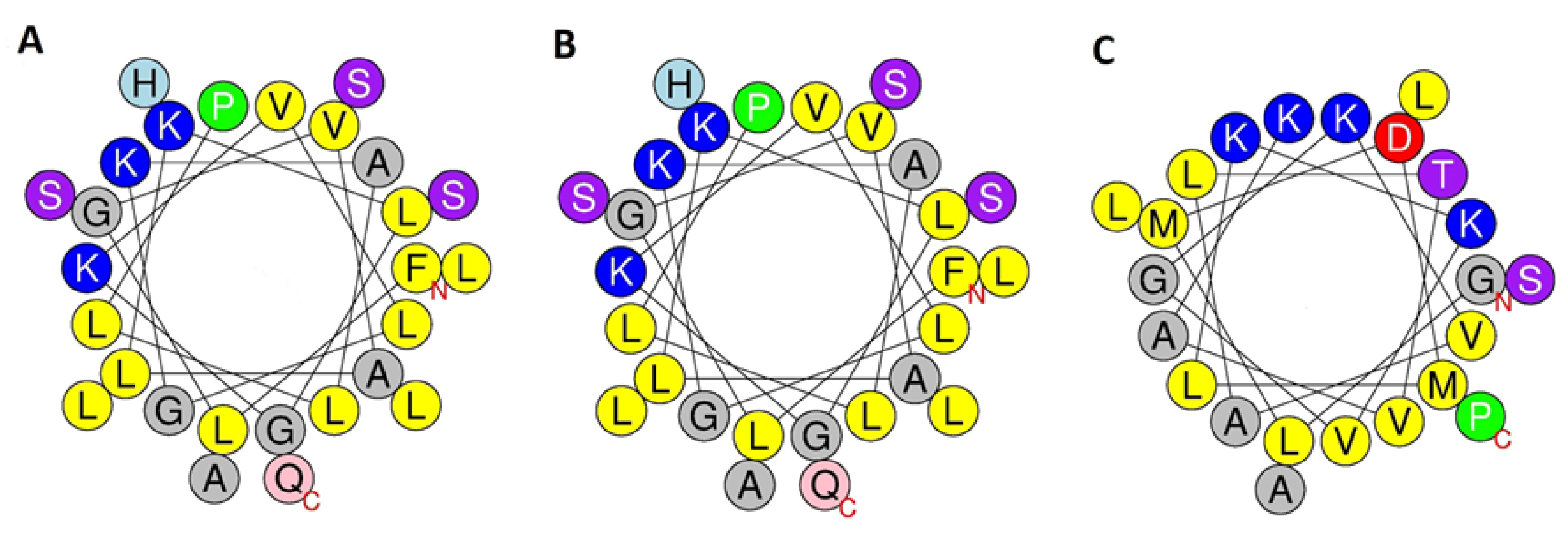 Antibiotics 12 01102 g006 Antibiotics 12 01102 g006