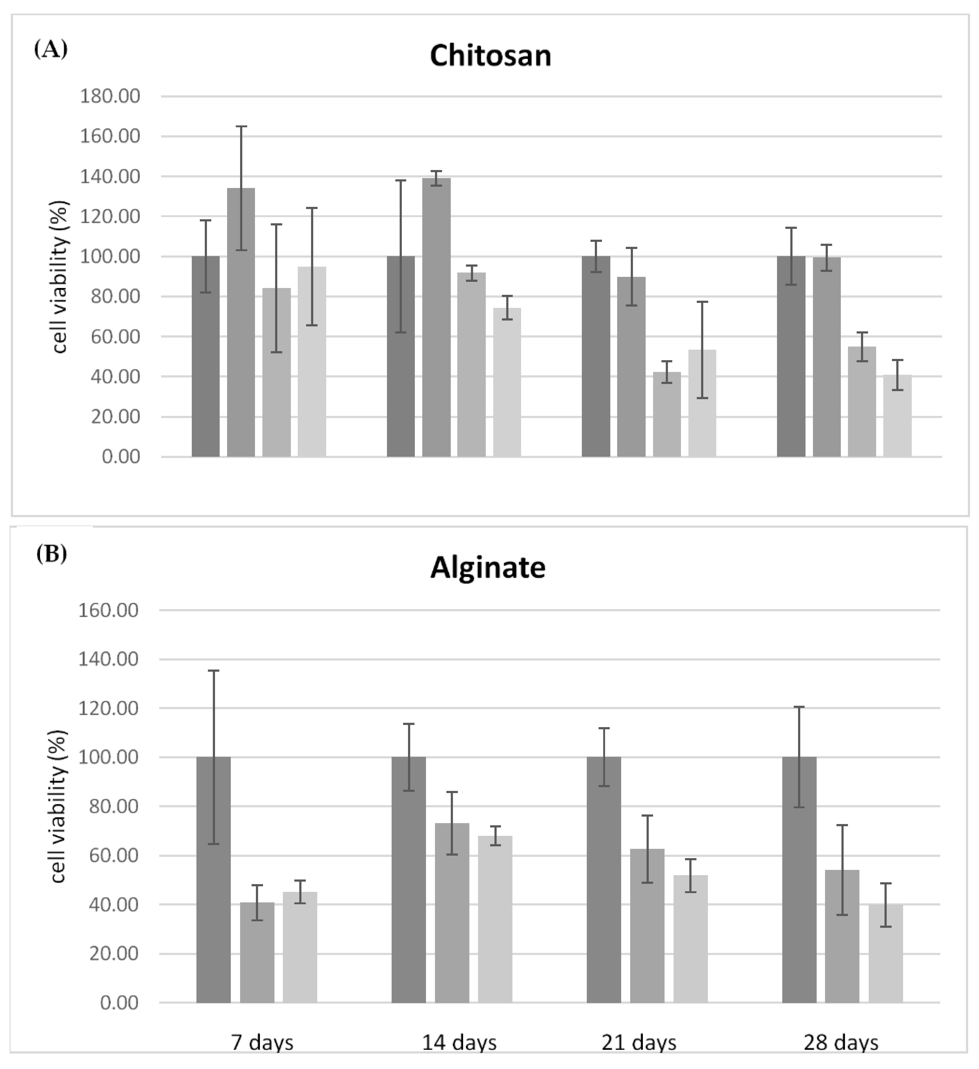 Antibiotics 12 01104 g007 Antibiotics 12 01104 g007
