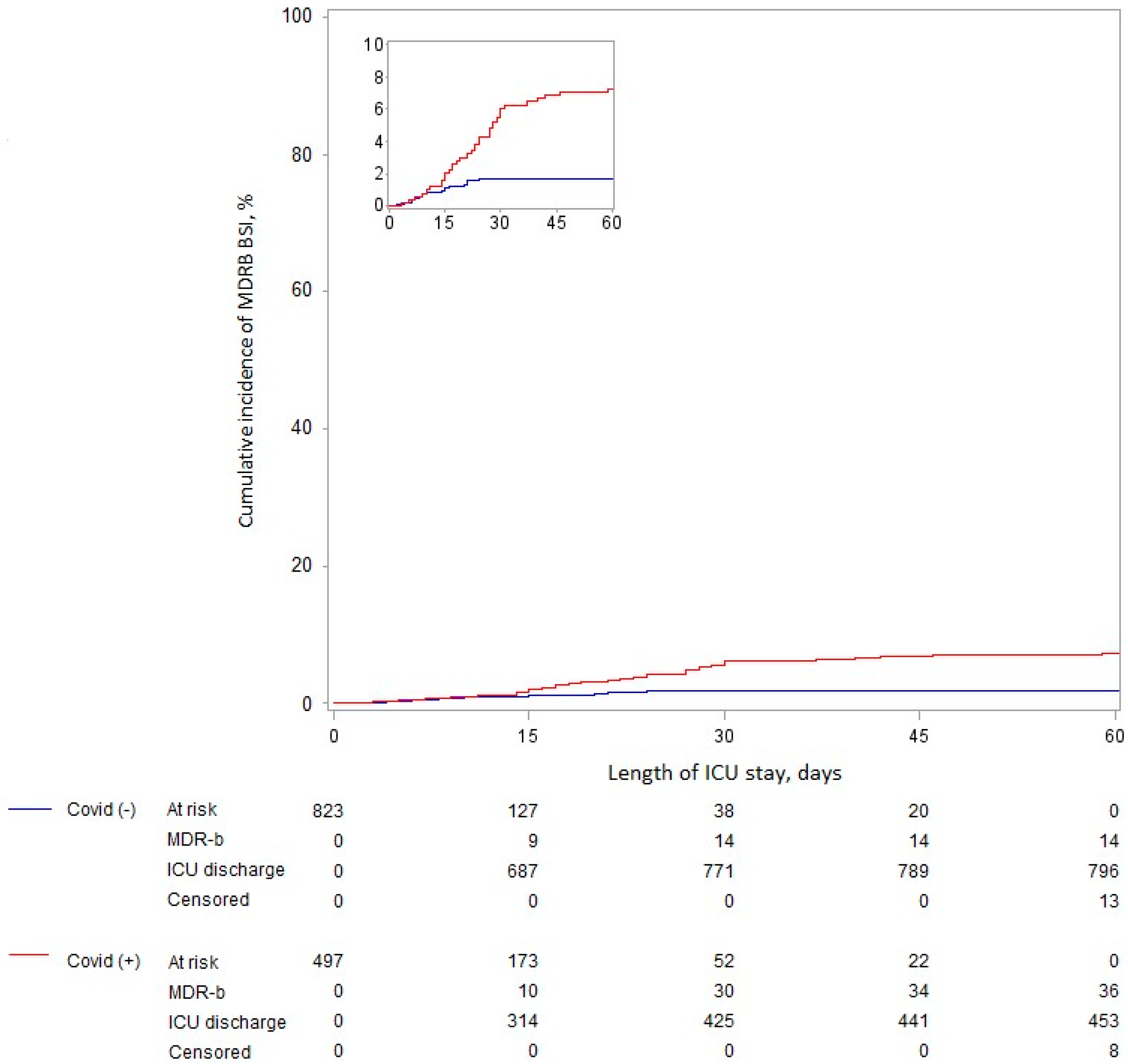 Antibiotics 12 01105 g001