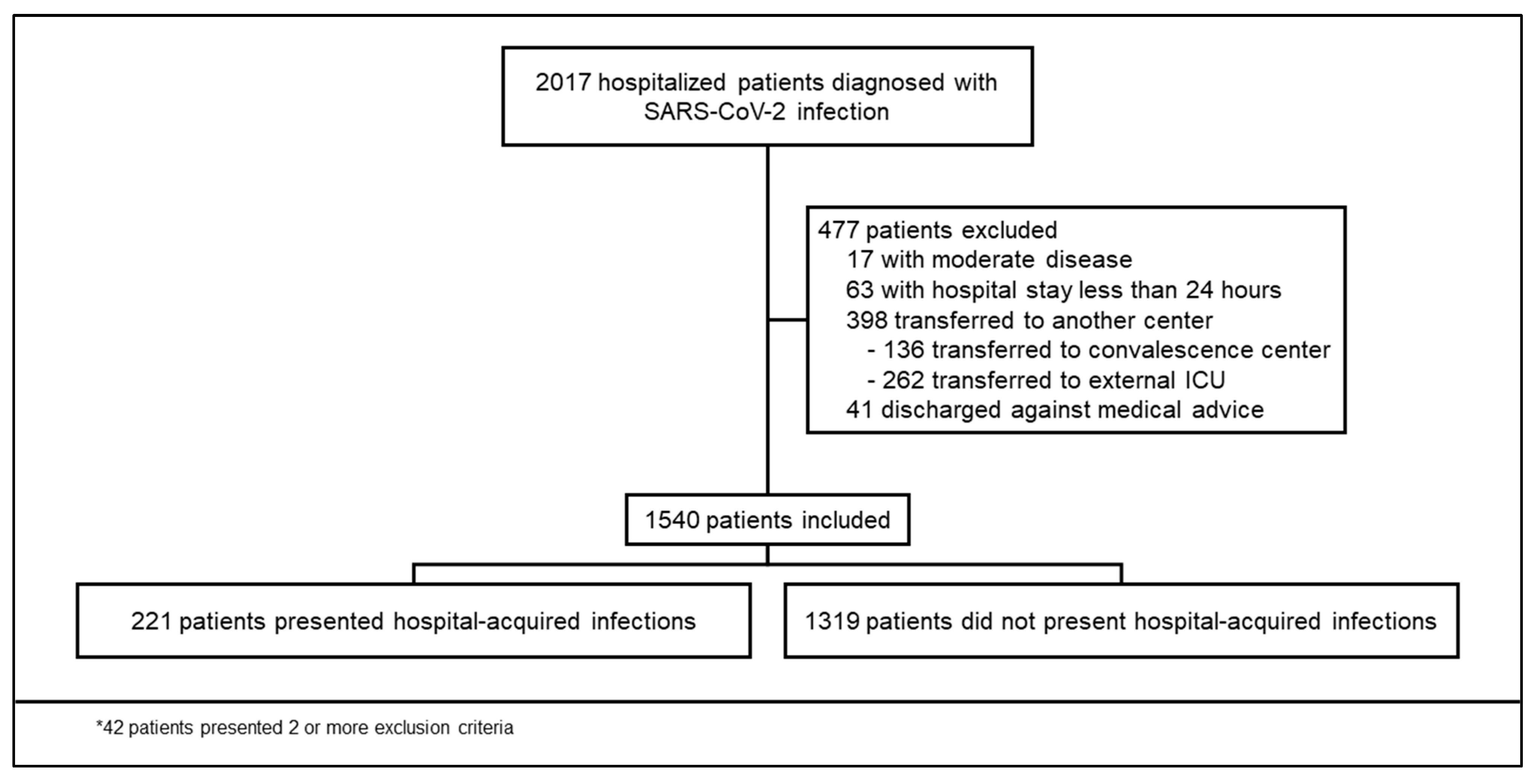 Antibiotics 12 01108 g001