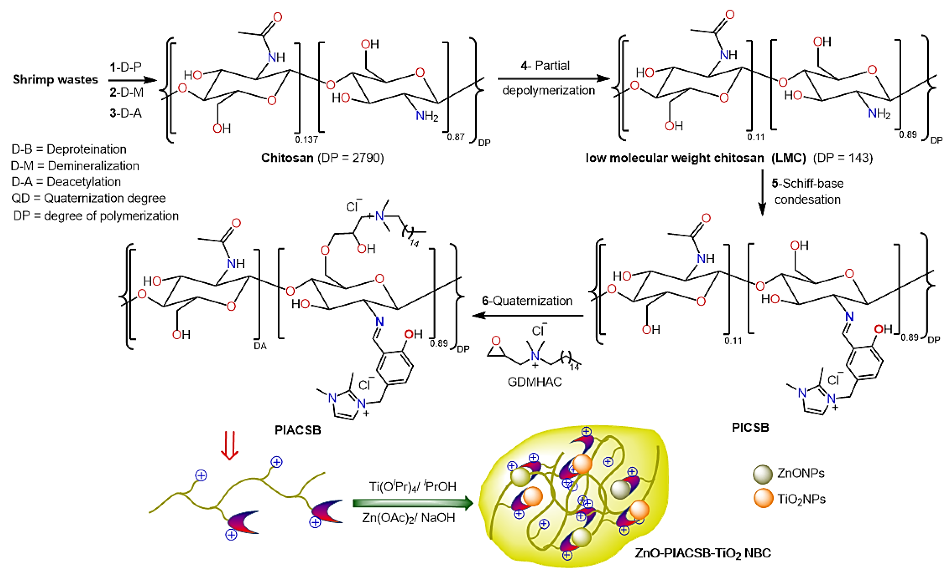 Antibiotics 12 01110 g001
