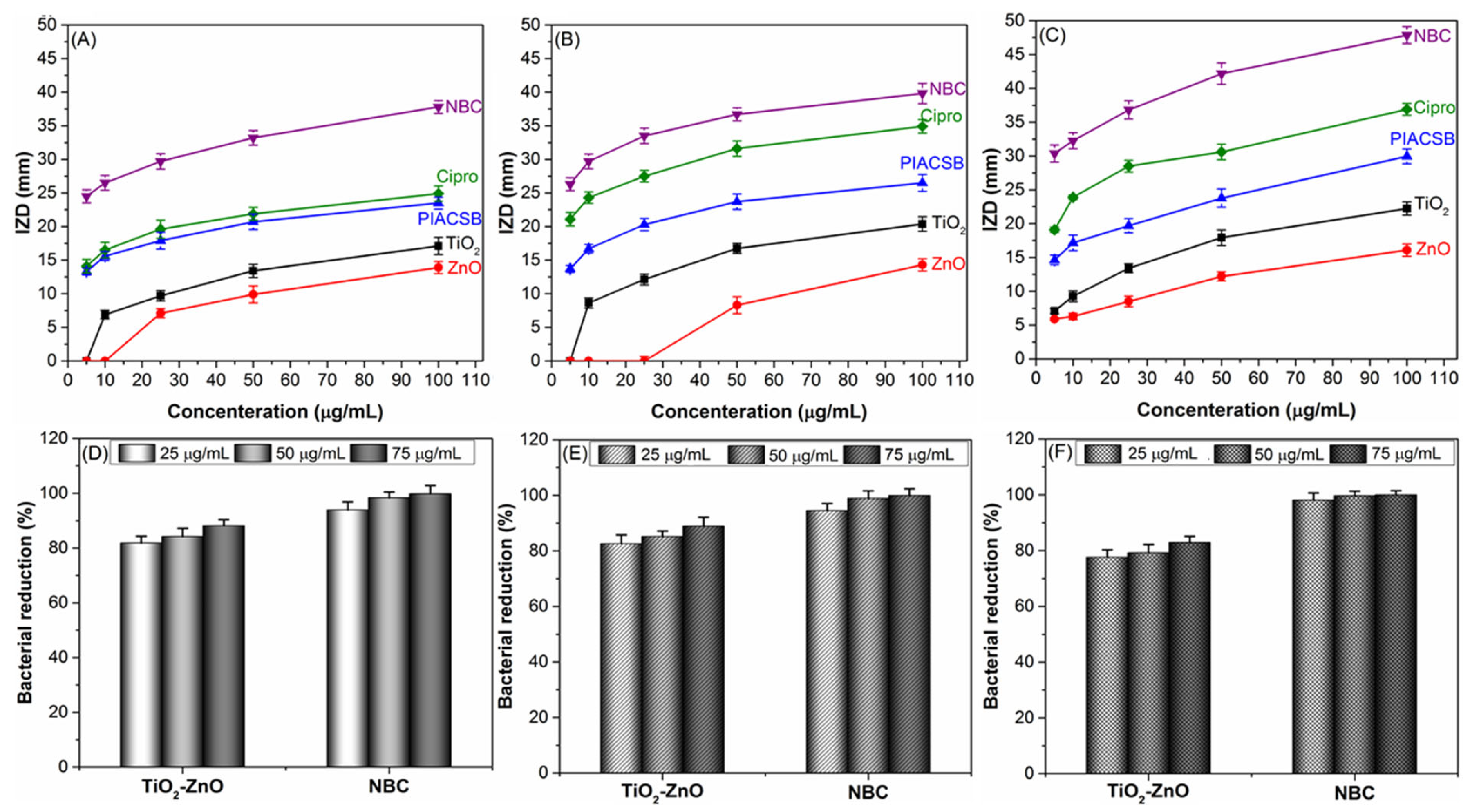 Antibiotics 12 01110 g003