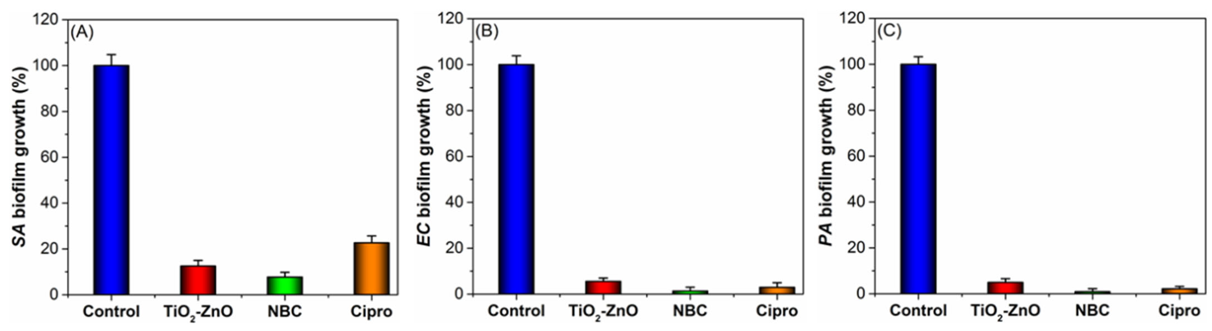 Antibiotics 12 01110 g005
