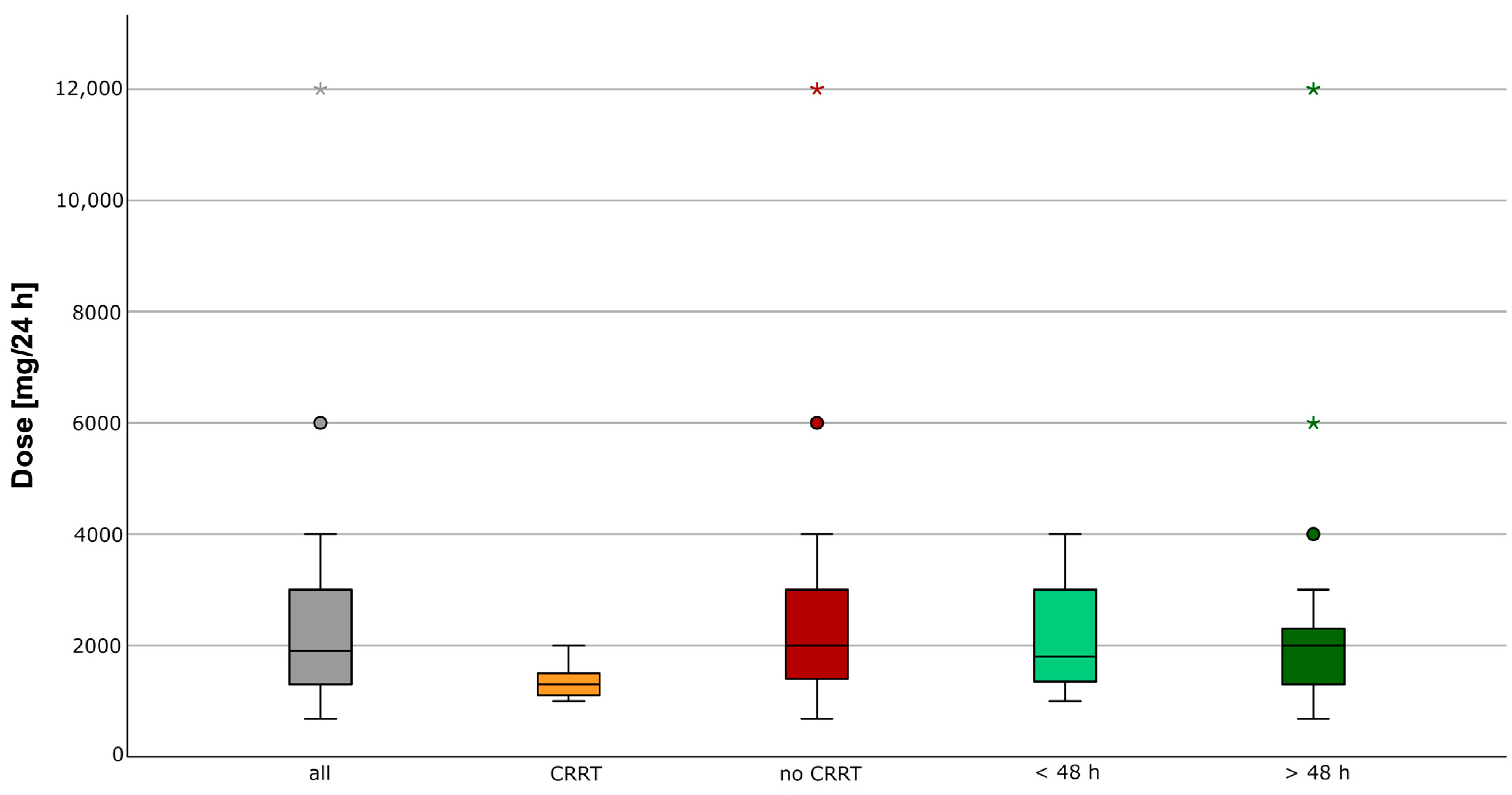 Antibiotics 12 01112 g001 Antibiotics 12 01112 g001