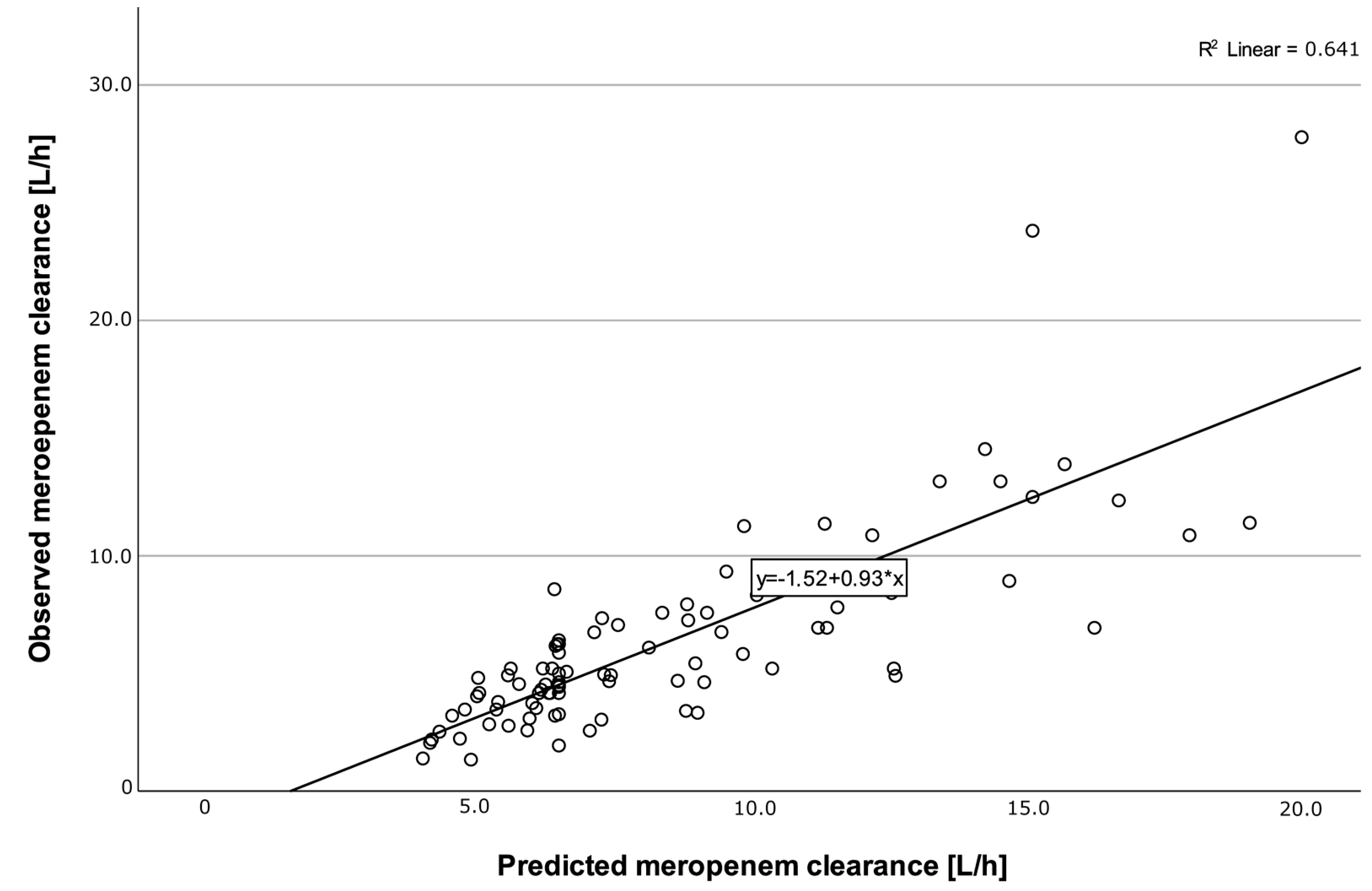 Antibiotics 12 01112 g003 Antibiotics 12 01112 g003