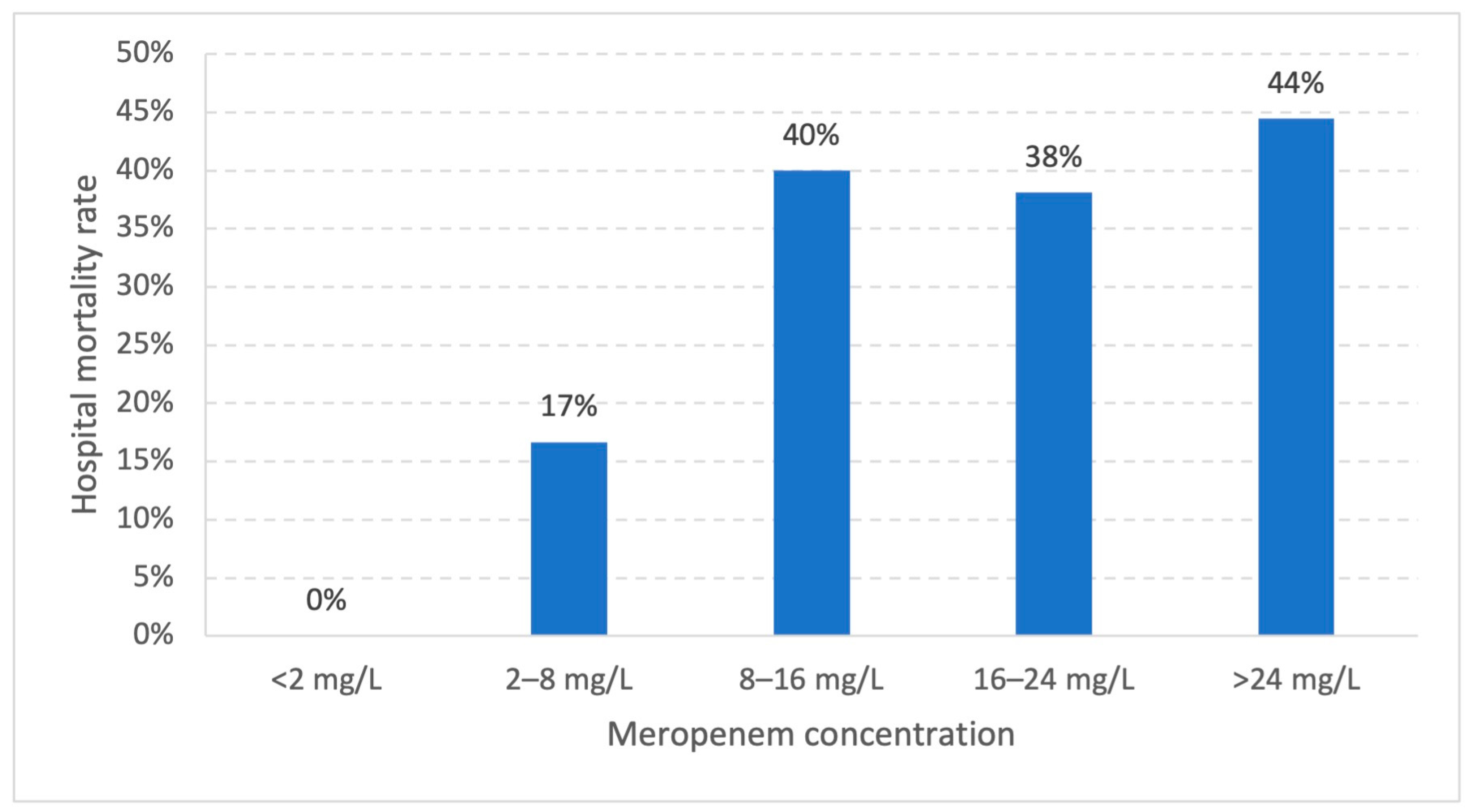 Antibiotics 12 01112 g004 Antibiotics 12 01112 g004
