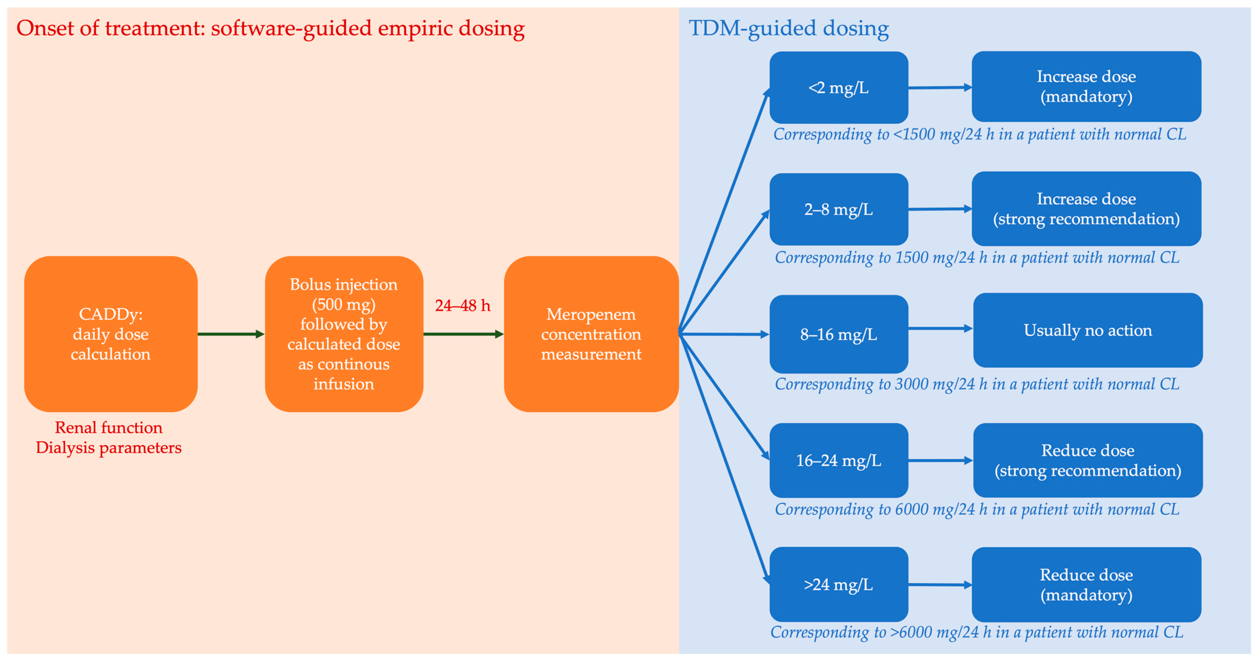 Antibiotics 12 01112 g005 Antibiotics 12 01112 g005