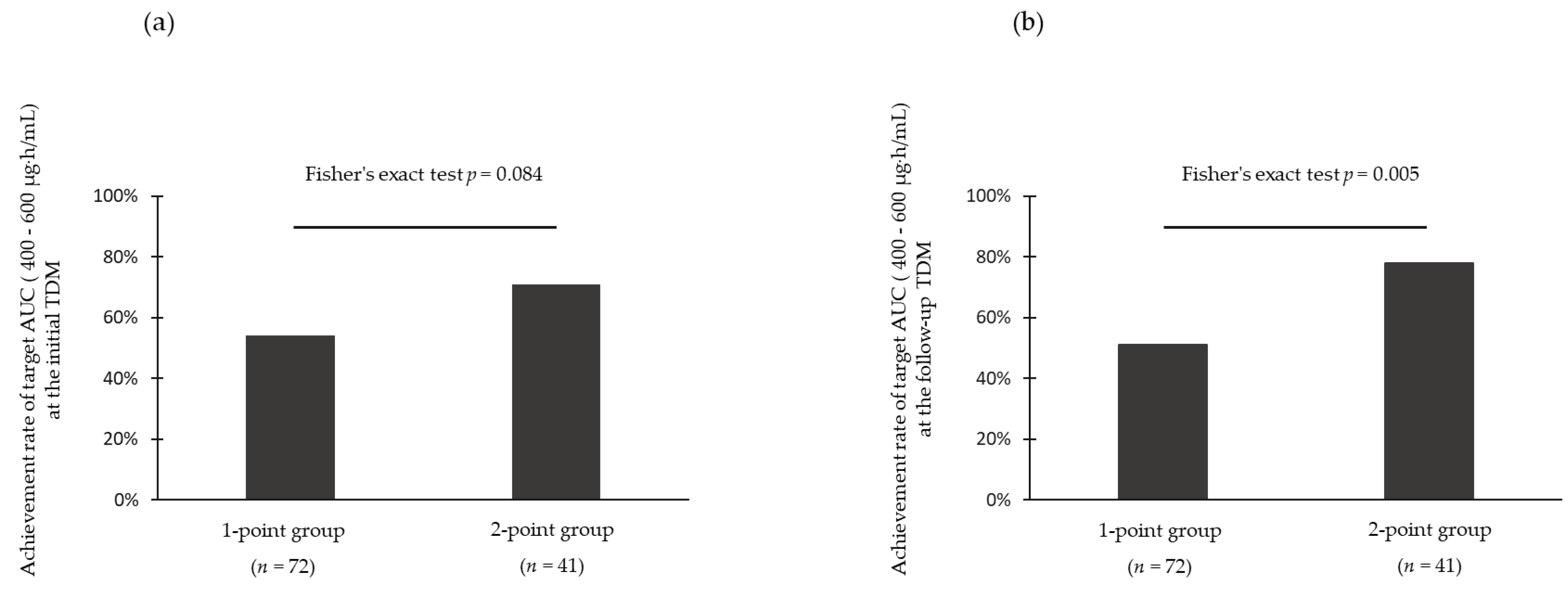 Antibiotics 12 01113 g002 Antibiotics 12 01113 g002