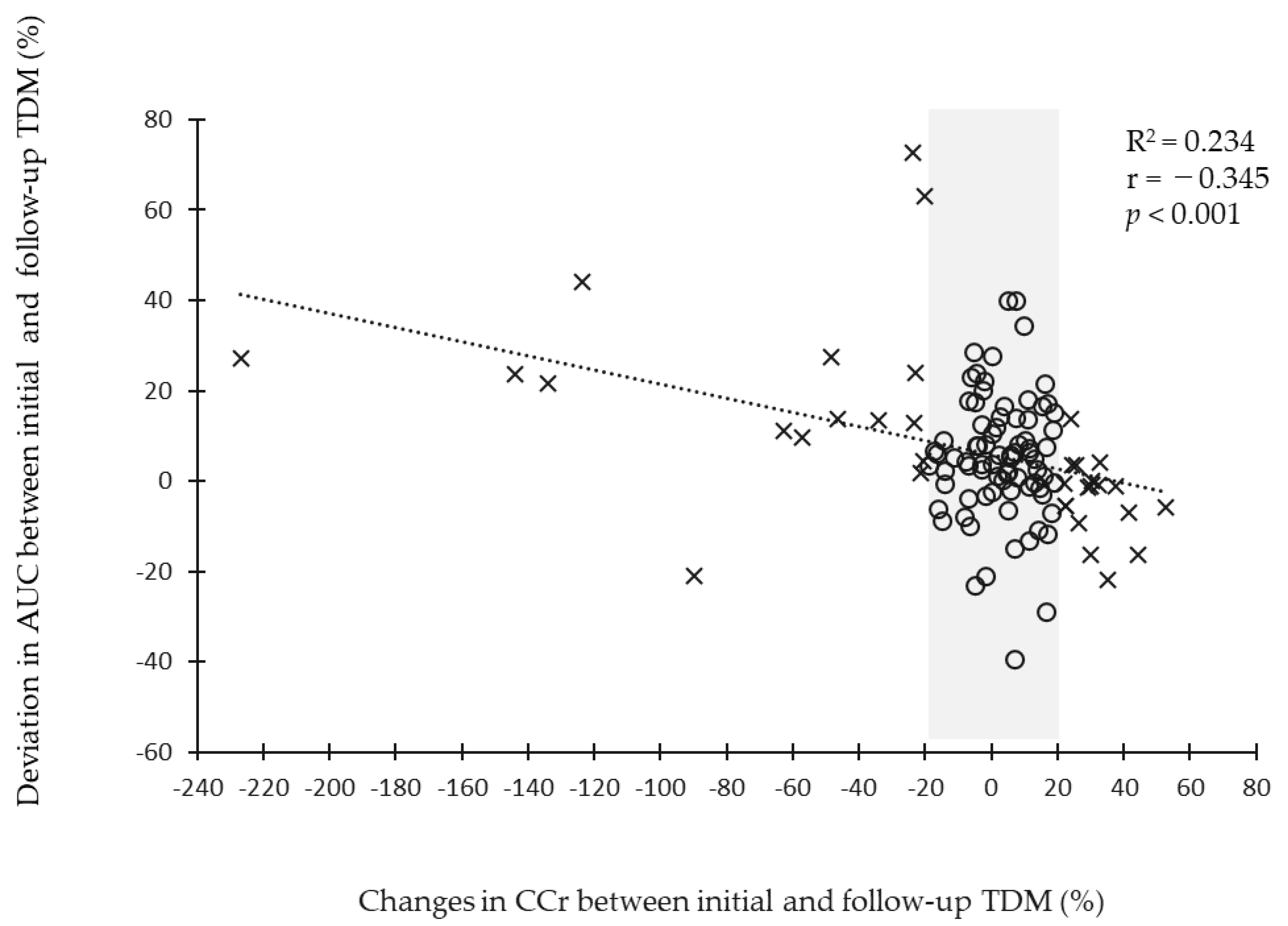 Antibiotics 12 01113 g003 Antibiotics 12 01113 g003
